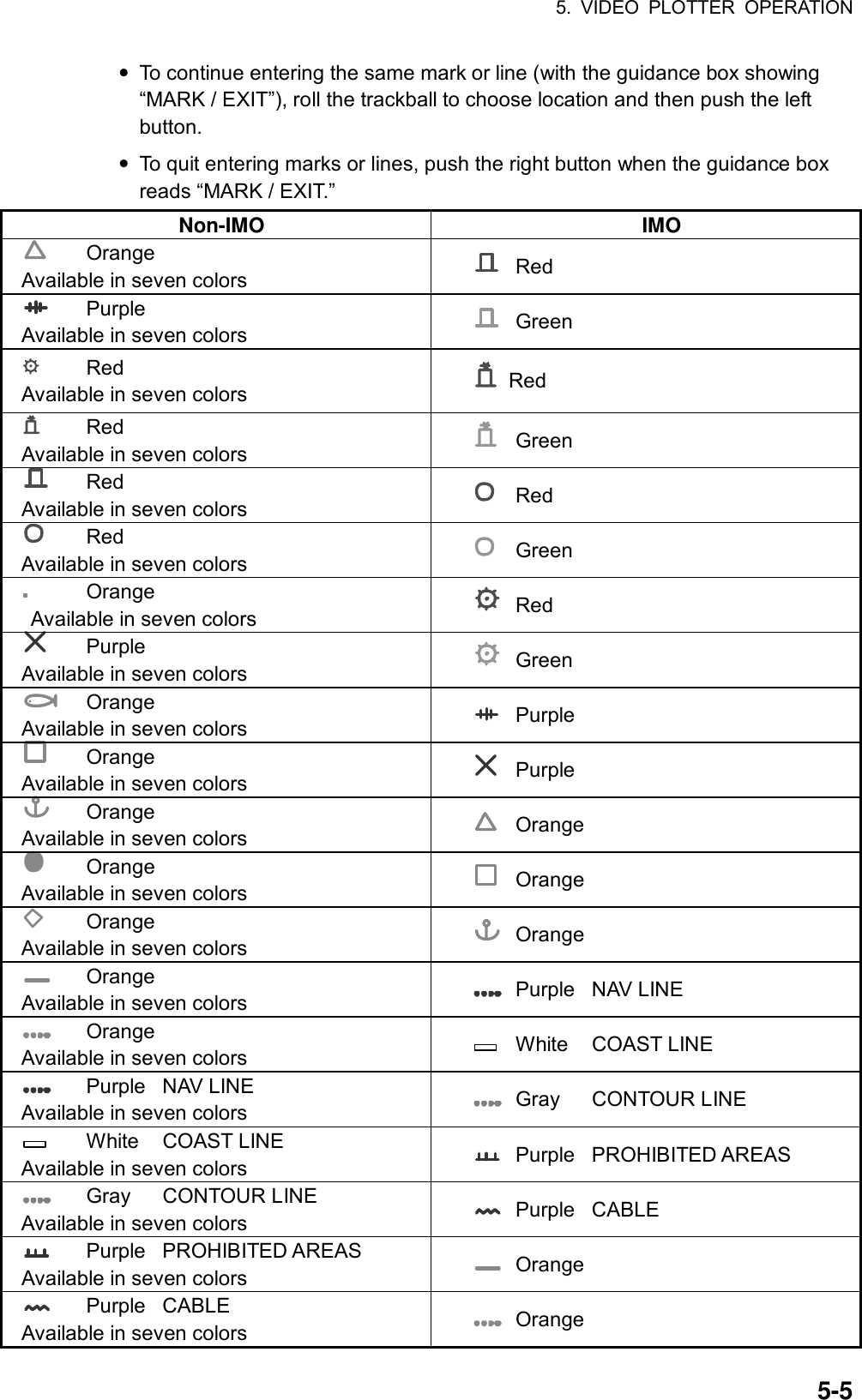 5. VIDEO PLOTTER OPERATION  5-5• To continue entering the same mark or line (with the guidance box showing “MARK / EXIT”), roll the trackball to choose location and then push the left button. • To quit entering marks or lines, push the right button when the guidance box reads “MARK / EXIT.” Non-IMO IMO  Orange Available in seven colors    Red  Purple Available in seven colors   Green  Red Available in seven colors   Red  Red Available in seven colors    Green  Red Available in seven colors    Red  Red Available in seven colors    Green  Orange Available in seven colors    Red  Purple Available in seven colors    Green  Orange Available in seven colors   Purple  Orange Available in seven colors    Purple  Orange Available in seven colors   Orange    Orange Available in seven colors    Orange  Orange Available in seven colors    Orange  Orange Available in seven colors   Purple  NAV LINE  Orange Available in seven colors   White  COAST LINE    Purple  NAV LINE Available in seven colors   Gray  CONTOUR LINE  White COAST LINE Available in seven colors   Purple PROHIBITED AREAS  Gray CONTOUR LINE Available in seven colors   Purple  CABLE    Purple  PROHIBITED AREAS Available in seven colors   Orange  Purple CABLE Available in seven colors   Orange 