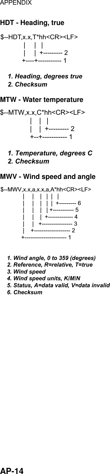 APPENDIX  AP-14 HDT - Heading, true $--HDT,x.x,T*hh&lt;CR&gt;&lt;LF&gt;             |     |   |             |     |  +--------- 2            +----+----------- 1    1. Heading, degrees true    2. Checksum MTW - Water temperature $--MTW,x.x,C*hh&lt;CR&gt;&lt;LF&gt;                |    |   |                |    |  +--------- 2                +--+----------- 1    1. Temperature, degrees C    2. Checksum MWV - Wind speed and angle $--MWV,x.x,a,x.x,a,A*hh&lt;CR&gt;&lt;LF&gt;              |     |    |   |  |   |              |     |    |   |  |  +--------- 6              |     |    |   | +----------- 5              |     |    |  +------------- 4              |     |   +---------------- 3              |    +------------------- 2             +---------------------- 1    1. Wind angle, 0 to 359 (degrees)    2. Reference, R=relative, T=true    3. Wind speed    4. Wind speed units, K/M/N    5. Status, A=data valid, V=data invalid    6. Checksum 