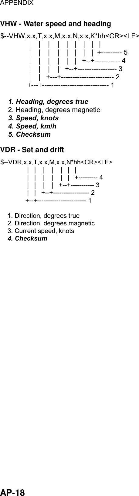 APPENDIX  AP-18 VHW - Water speed and heading $--VHW,x.x,T,x.x,M,x.x,N,x.x,K*hh&lt;CR&gt;&lt;LF&gt;               |    |    |    |    |   |    |   |   |               |    |    |    |    |   |    |   |  +--------- 5               |    |    |    |    |   |   +--+----------- 4               |    |    |    |   +--+----------------- 3               |    |   +---+----------------------- 2              +---+----------------------------- 1    1. Heading, degrees true    2. Heading, degrees magnetic    3. Speed, knots    4. Speed, km/h    5. Checksum VDR - Set and drift $--VDR,x.x,T,x.x,M,x.x,N*hh&lt;CR&gt;&lt;LF&gt;               |   |    |    |    |   |   |               |   |    |    |    |   |   +--------- 4               |   |    |    |   +--+----------- 3               |   |   +--+----------------- 2              +--+----------------------- 1    1. Direction, degrees true    2. Direction, degrees magnetic    3. Current speed, knots    4. Checksum 