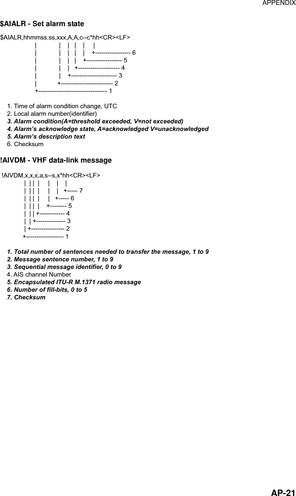 APPENDIX  AP-21$AIALR - Set alarm state $AIALR,hhmmss.ss,xxx,A,A,c--c*hh&lt;CR&gt;&lt;LF&gt;                    |             |    |   |    |     |                          |             |    |   |    |    +----------------- 6                       |             |    |   |    +----------------- 5                    |             |    |   +-------------------- 4                    |             |    +---------------------- 3                    |            +------------------------- 2                    +--------------------------------- 1    1. Time of alarm condition change, UTC    2. Local alarm number(identifier)     3. Alarm condition(A=threshold exceeded, V=not exceeded)    4. Alarm’s acknowledge state, A=acknowledged V=unacknowledged    5. Alarm’s description text    6. Checksum !AIVDM - VHF data-link message  !AIVDM,x,x,x,a,s--s,x*hh&lt;CR&gt;&lt;LF&gt;              |  | |  |     |    |    |                |  | |  |     |    |   +----- 7              |  | |  |     |   +----- 6              |  | |  |    +-------- 5              |  | | +------------ 4              |  | +-------------- 3              | +---------------- 2             +------------------ 1    1. Total number of sentences needed to transfer the message, 1 to 9    2. Message sentence number, 1 to 9    3. Sequential message identifier, 0 to 9    4. AIS channel Number    5. Encapsulated ITU-R M.1371 radio message    6. Number of fill-bits, 0 to 5    7. Checksum  