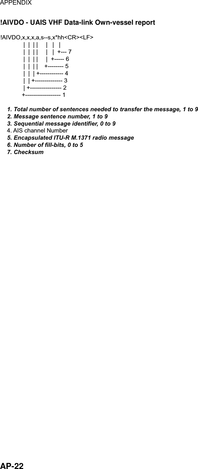 APPENDIX  AP-22 !AIVDO - UAIS VHF Data-link Own-vessel report !AIVDO,x,x,x,a,s--s,x*hh&lt;CR&gt;&lt;LF&gt;              |  |  | |     |   |   |              |  |  | |     |   |  +--- 7              |  |  | |     |  +----- 6              |  |  | |    +-------- 5              |  |  | +------------ 4              |  | +-------------- 3              | +---------------- 2             +------------------ 1    1. Total number of sentences needed to transfer the message, 1 to 9    2. Message sentence number, 1 to 9    3. Sequential message identifier, 0 to 9    4. AIS channel Number    5. Encapsulated ITU-R M.1371 radio message    6. Number of fill-bits, 0 to 5    7. Checksum  