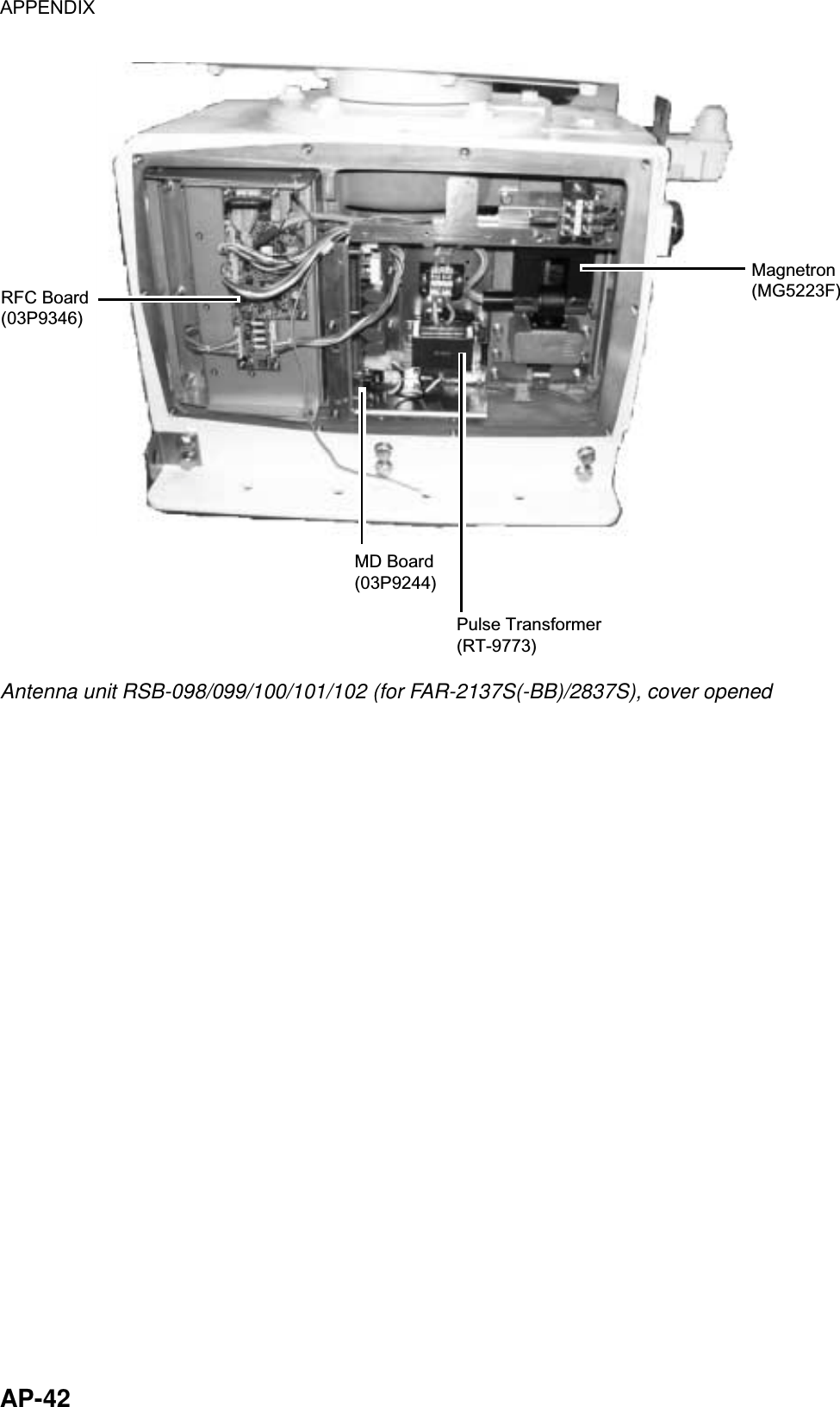 APPENDIX  AP-42 MD Board(03P9244)Pulse Transformer(RT-9773)Magnetron(MG5223F)RFC Board(03P9346) Antenna unit RSB-098/099/100/101/102 (for FAR-2137S(-BB)/2837S), cover opened   