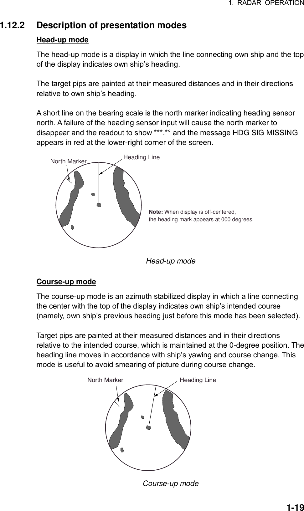 1. RADAR OPERATION  1-191.12.2  Description of presentation modes Head-up mode The head-up mode is a display in which the line connecting own ship and the top of the display indicates own ship’s heading.  The target pips are painted at their measured distances and in their directions relative to own ship’s heading.  A short line on the bearing scale is the north marker indicating heading sensor north. A failure of the heading sensor input will cause the north marker to disappear and the readout to show ***.*° and the message HDG SIG MISSING appears in red at the lower-right corner of the screen. Heading LineNorth MarkerNote: When display is off-centered,the heading mark appears at 000 degrees. Head-up mode  Course-up mode The course-up mode is an azimuth stabilized display in which a line connecting the center with the top of the display indicates own ship’s intended course (namely, own ship’s previous heading just before this mode has been selected).  Target pips are painted at their measured distances and in their directions relative to the intended course, which is maintained at the 0-degree position. The heading line moves in accordance with ship’s yawing and course change. This mode is useful to avoid smearing of picture during course change.   Heading LineNorth Marker Course-up mode 