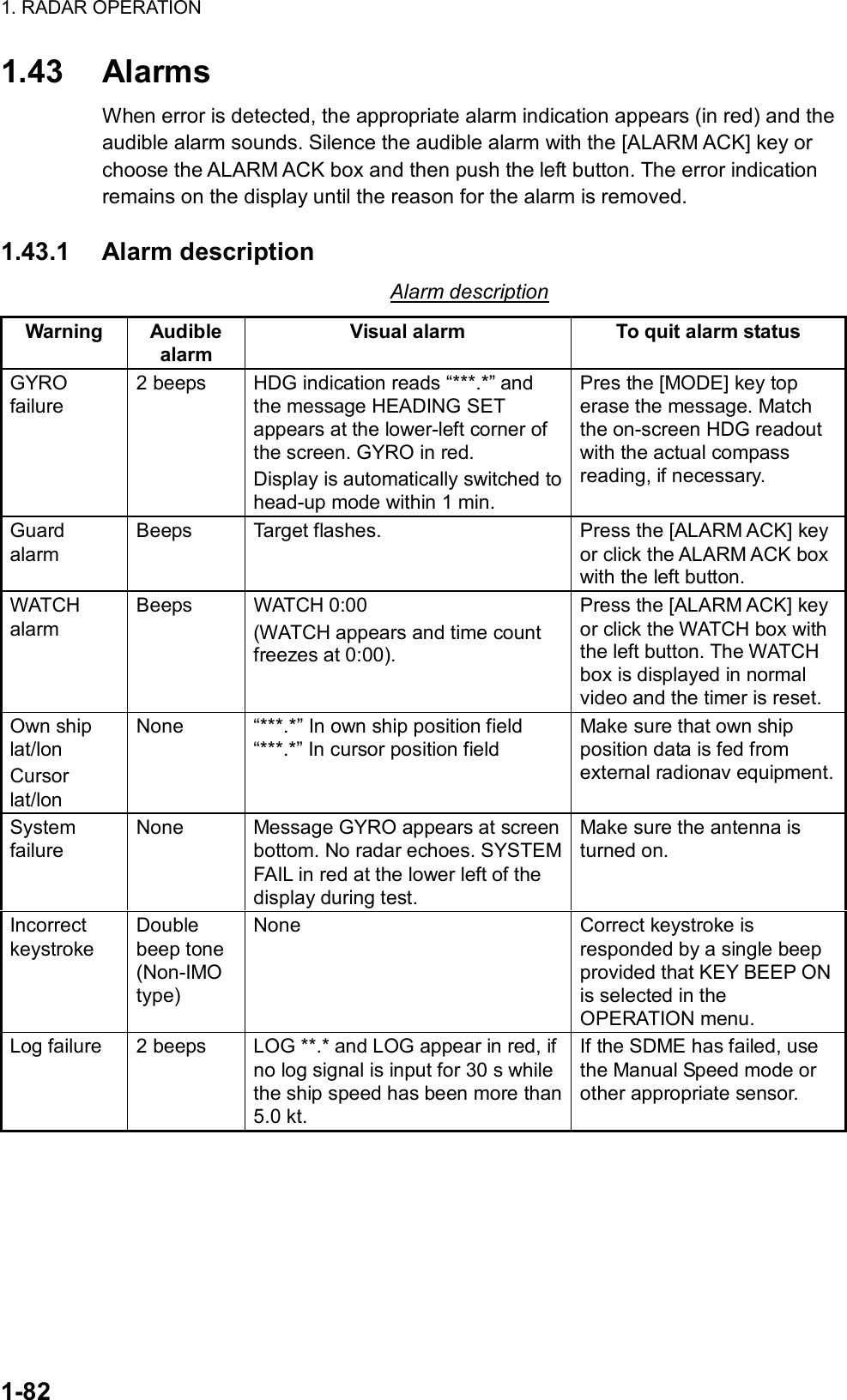 Page 108 of Furuno USA 9ZWRTR083 Marine Radar User Manual FR 21x7 28x7 series OME