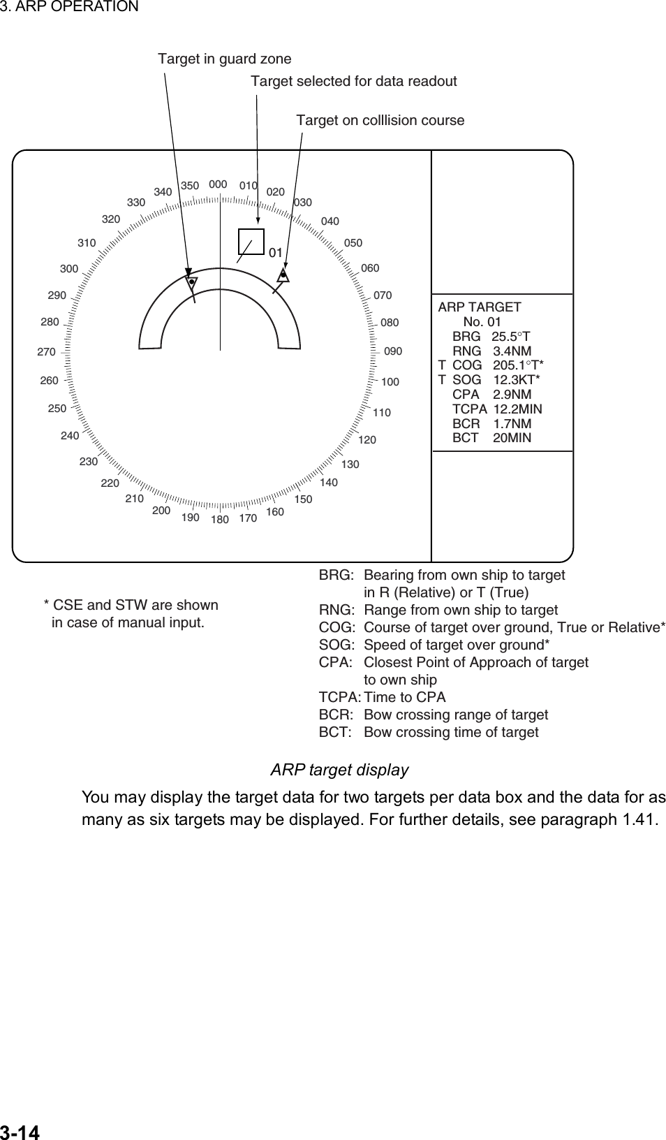 Page 142 of Furuno USA 9ZWRTR083 Marine Radar User Manual FR 21x7 28x7 series OME