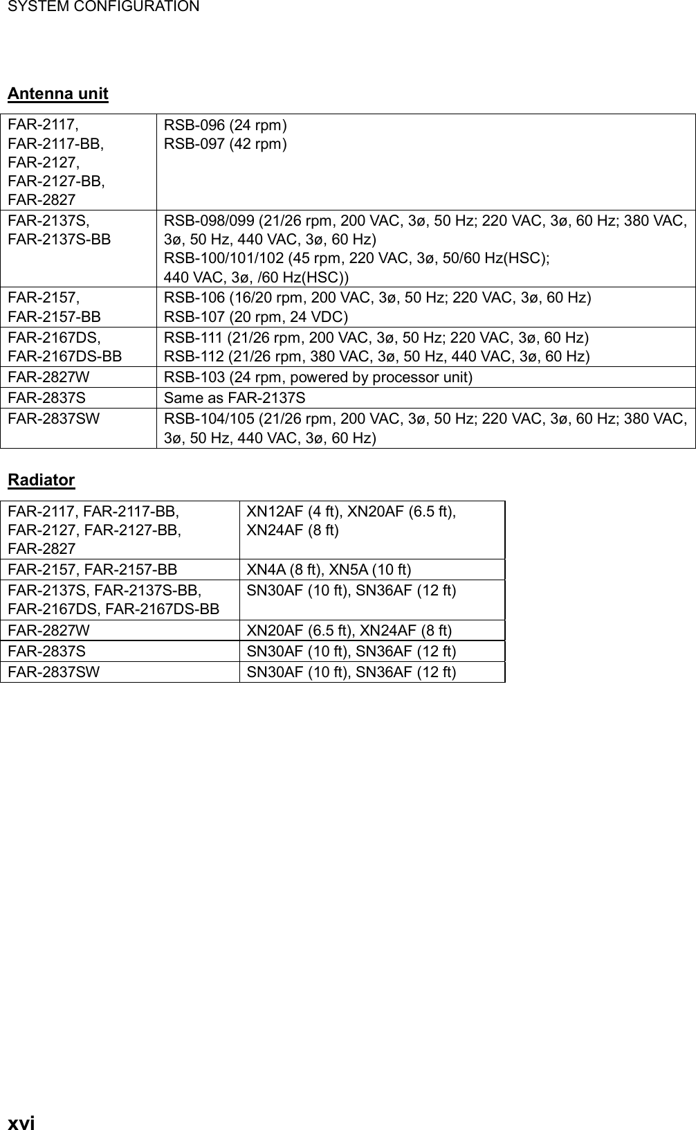 Page 18 of Furuno USA 9ZWRTR083 Marine Radar User Manual FR 21x7 28x7 series OME