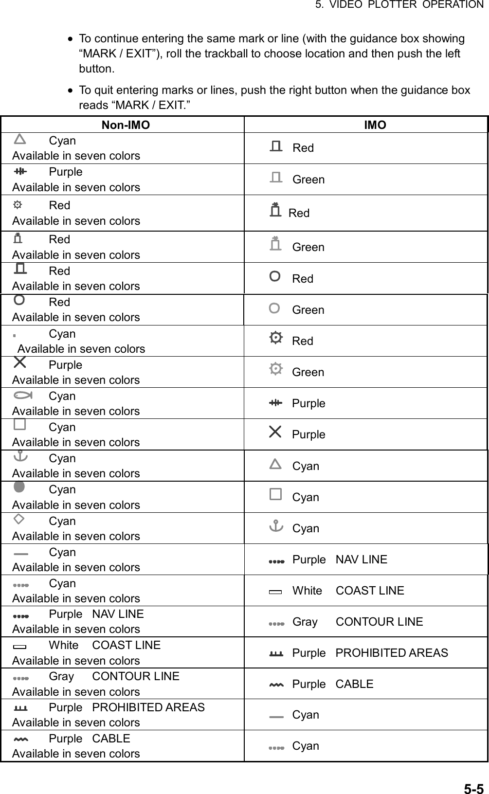 Page 195 of Furuno USA 9ZWRTR083 Marine Radar User Manual FR 21x7 28x7 series OME