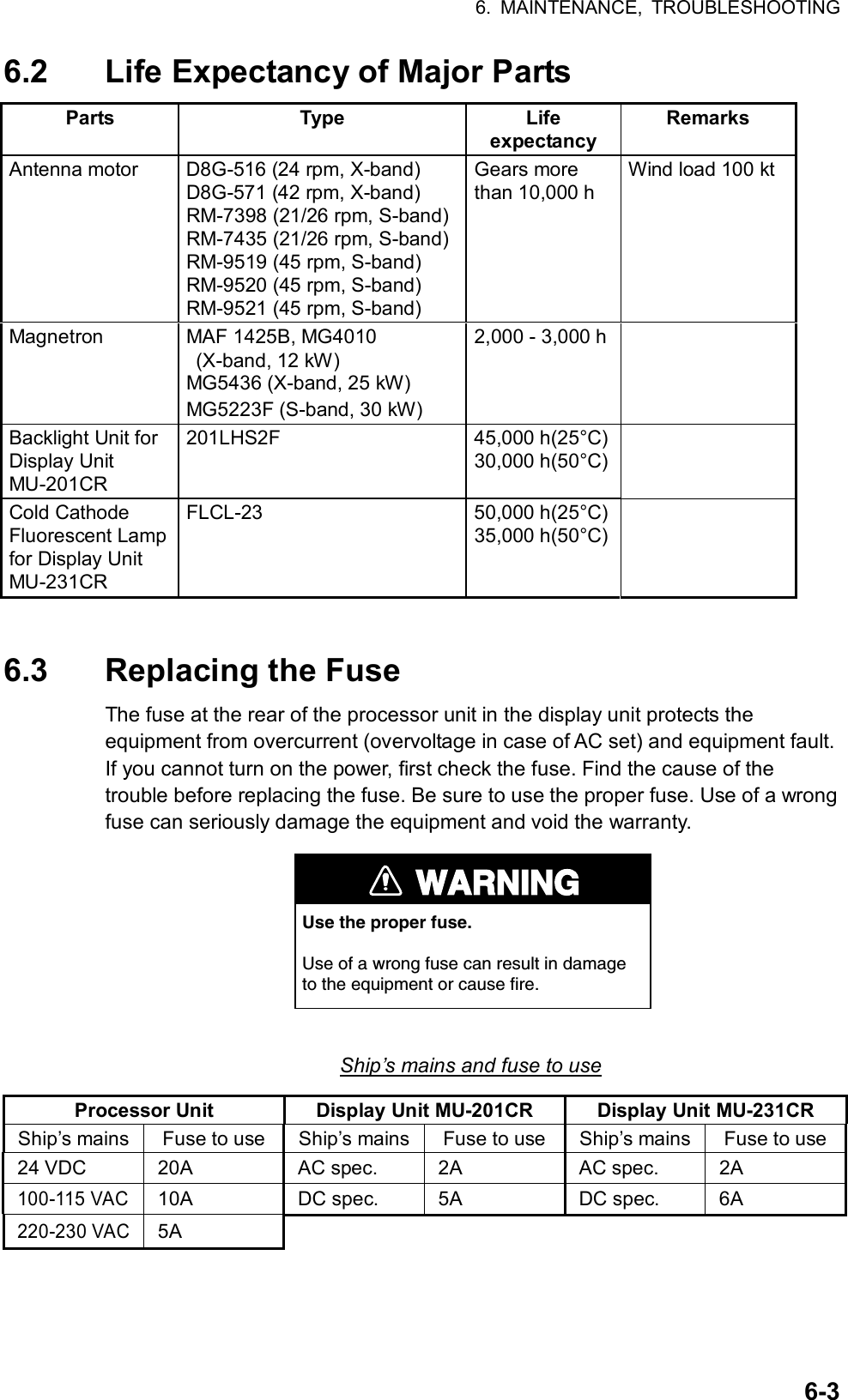 Page 233 of Furuno USA 9ZWRTR083 Marine Radar User Manual FR 21x7 28x7 series OME