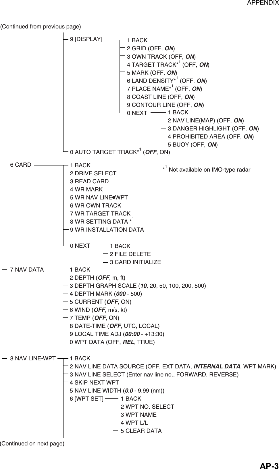 Page 247 of Furuno USA 9ZWRTR083 Marine Radar User Manual FR 21x7 28x7 series OME