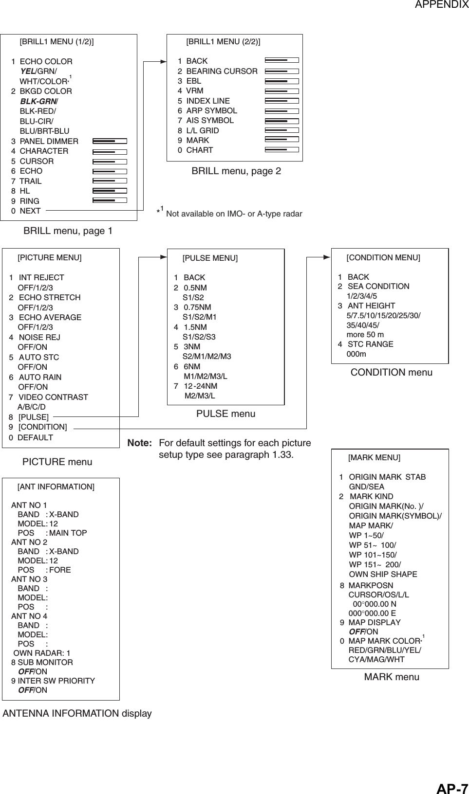 Page 251 of Furuno USA 9ZWRTR083 Marine Radar User Manual FR 21x7 28x7 series OME