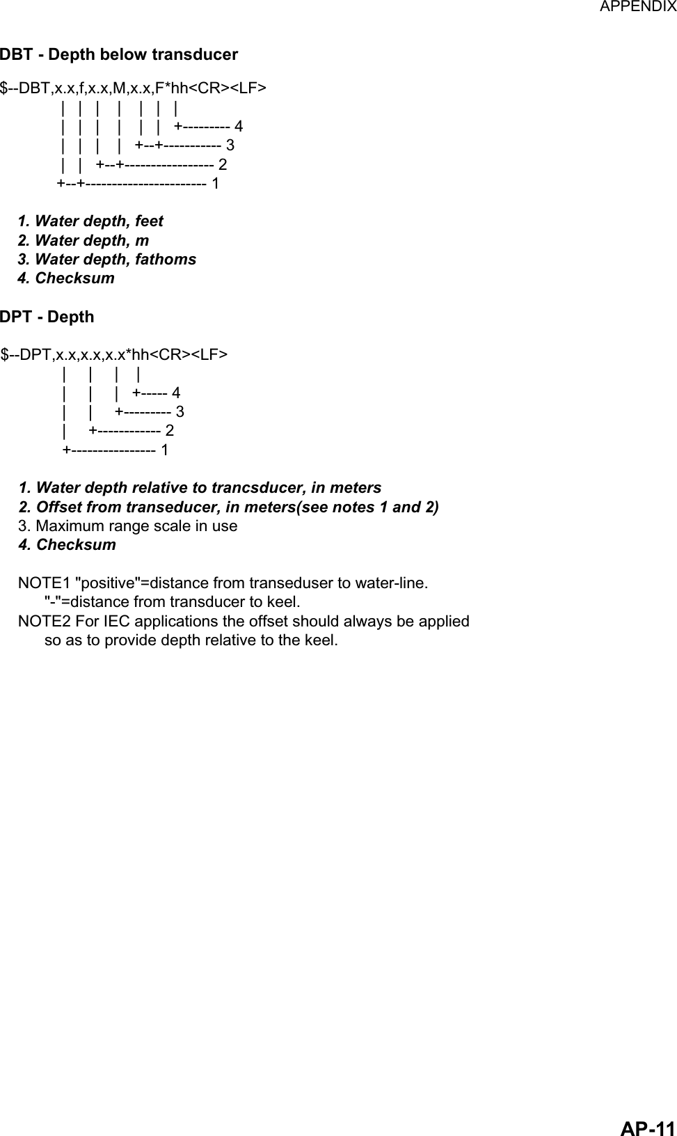 Page 255 of Furuno USA 9ZWRTR083 Marine Radar User Manual FR 21x7 28x7 series OME