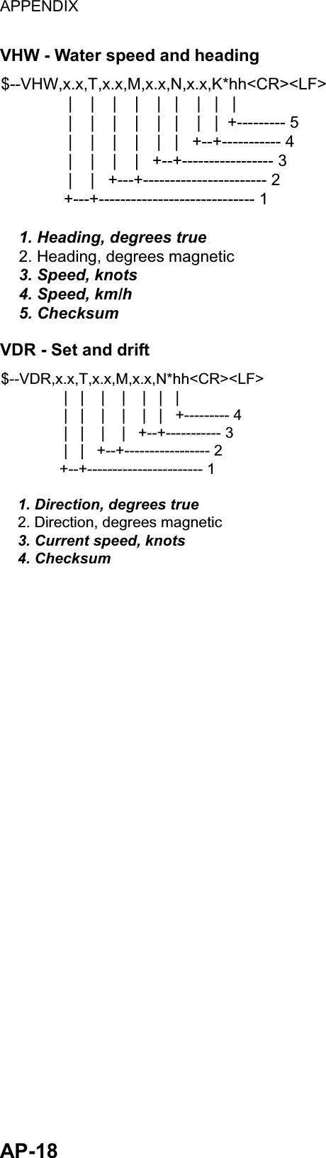 Page 262 of Furuno USA 9ZWRTR083 Marine Radar User Manual FR 21x7 28x7 series OME