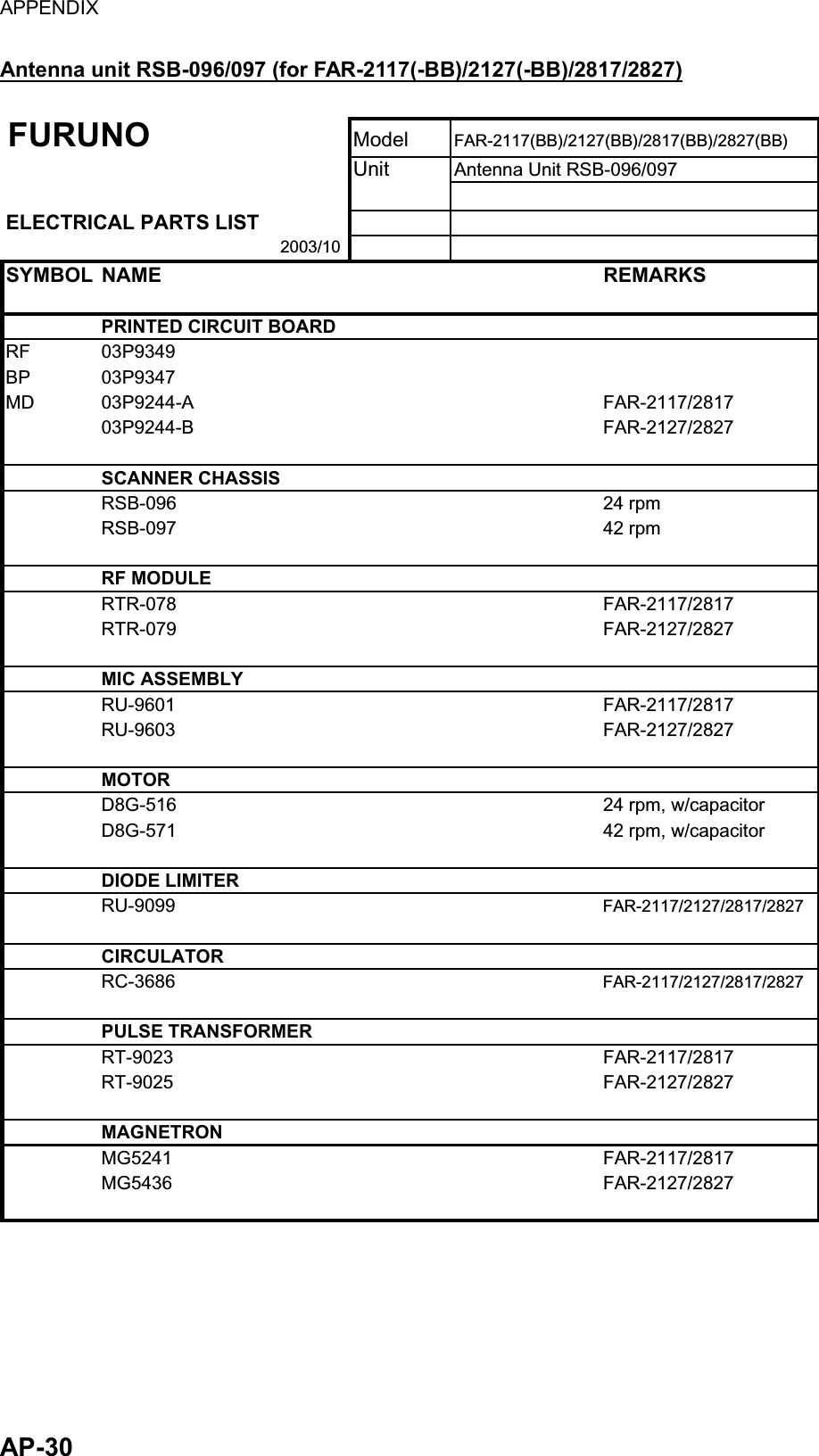 Page 274 of Furuno USA 9ZWRTR083 Marine Radar User Manual FR 21x7 28x7 series OME