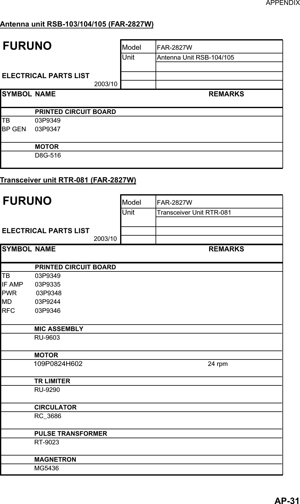 Page 275 of Furuno USA 9ZWRTR083 Marine Radar User Manual FR 21x7 28x7 series OME