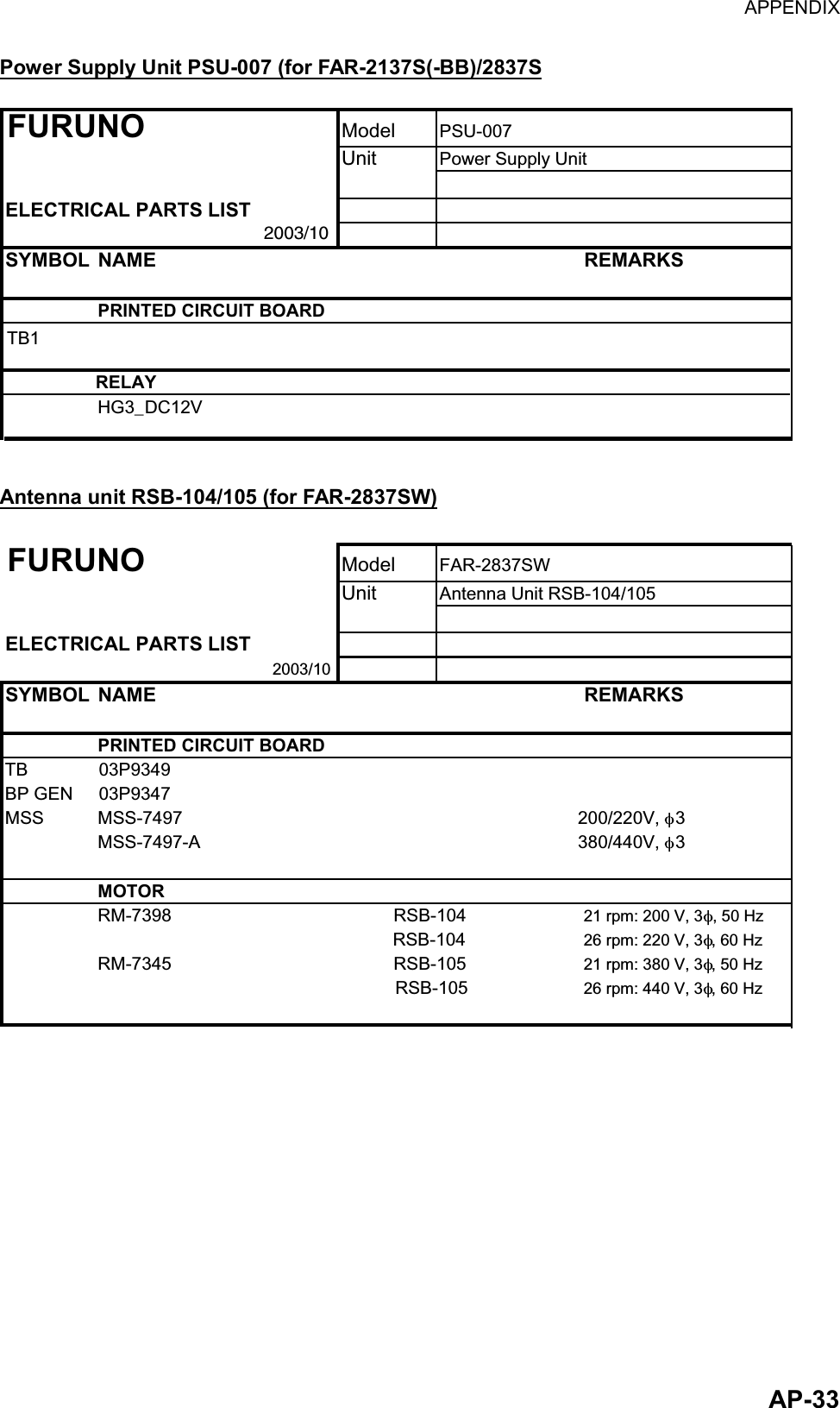 Page 277 of Furuno USA 9ZWRTR083 Marine Radar User Manual FR 21x7 28x7 series OME