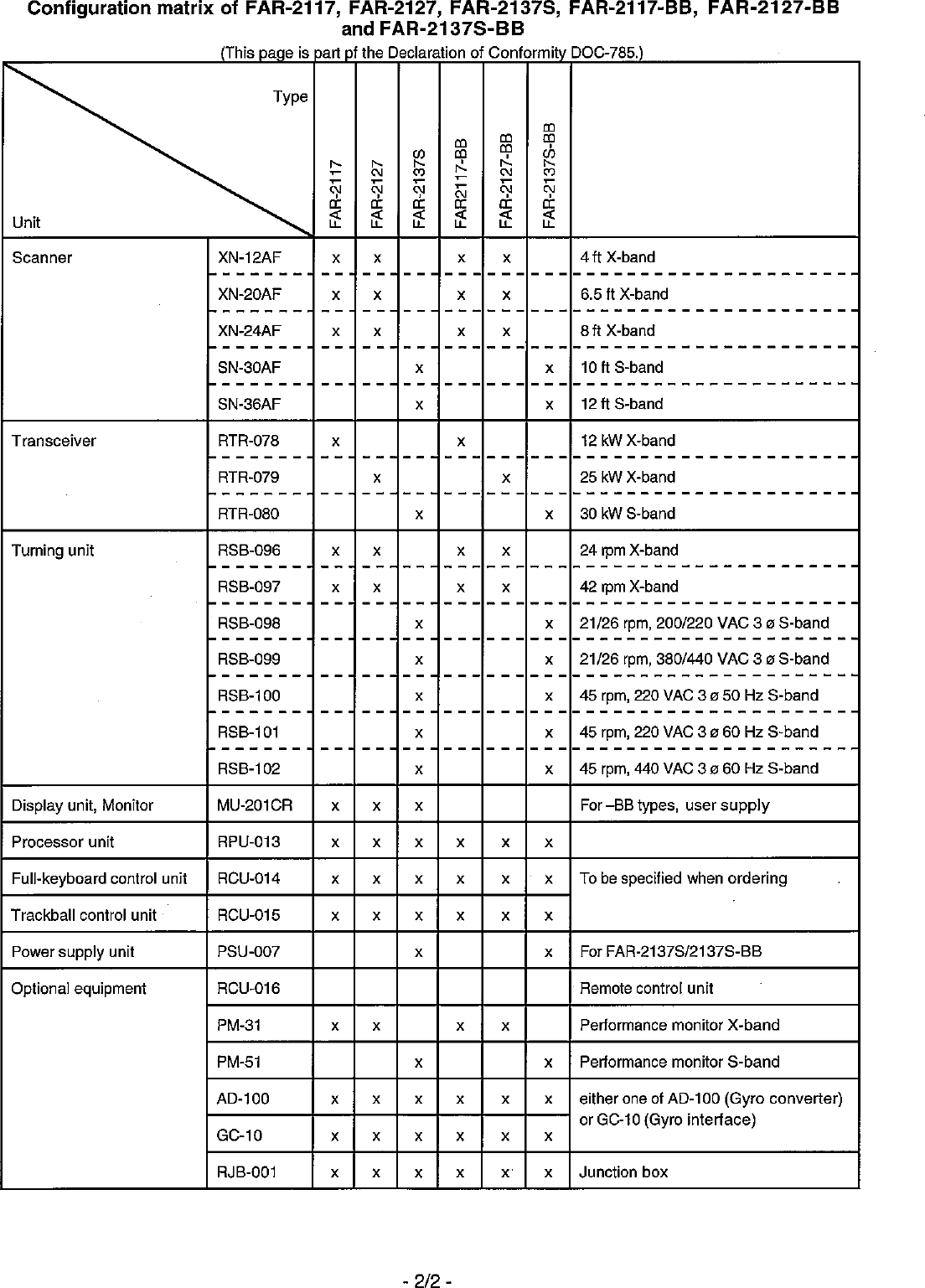 Page 298 of Furuno USA 9ZWRTR083 Marine Radar User Manual FR 21x7 28x7 series OME