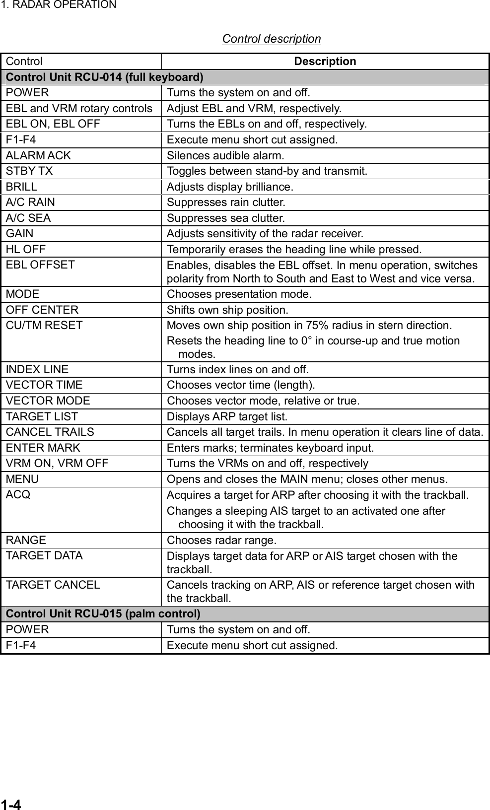 Page 30 of Furuno USA 9ZWRTR083 Marine Radar User Manual FR 21x7 28x7 series OME