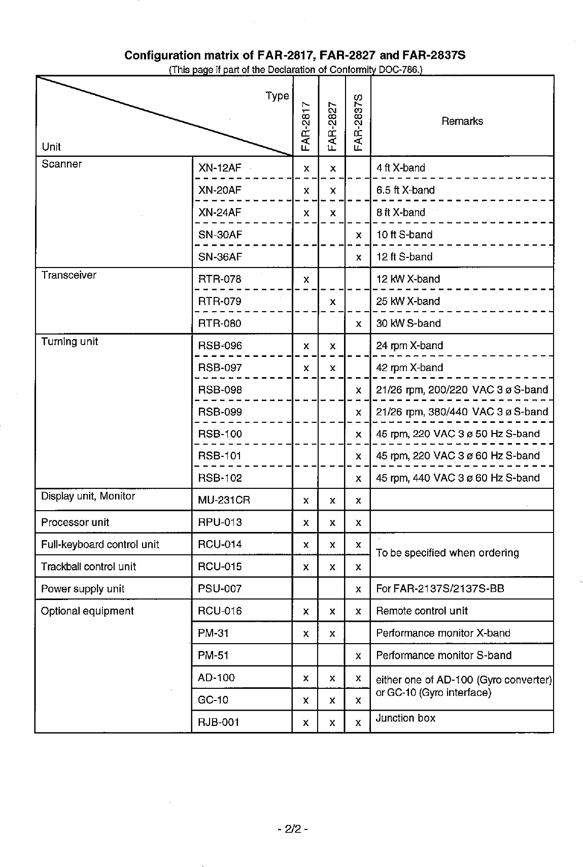 Page 300 of Furuno USA 9ZWRTR083 Marine Radar User Manual FR 21x7 28x7 series OME