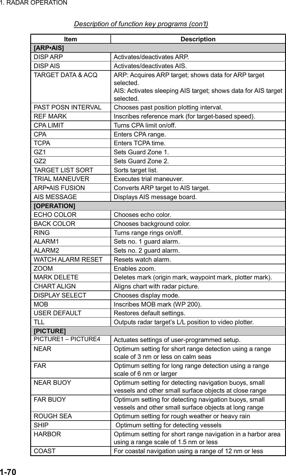 Page 96 of Furuno USA 9ZWRTR083 Marine Radar User Manual FR 21x7 28x7 series OME