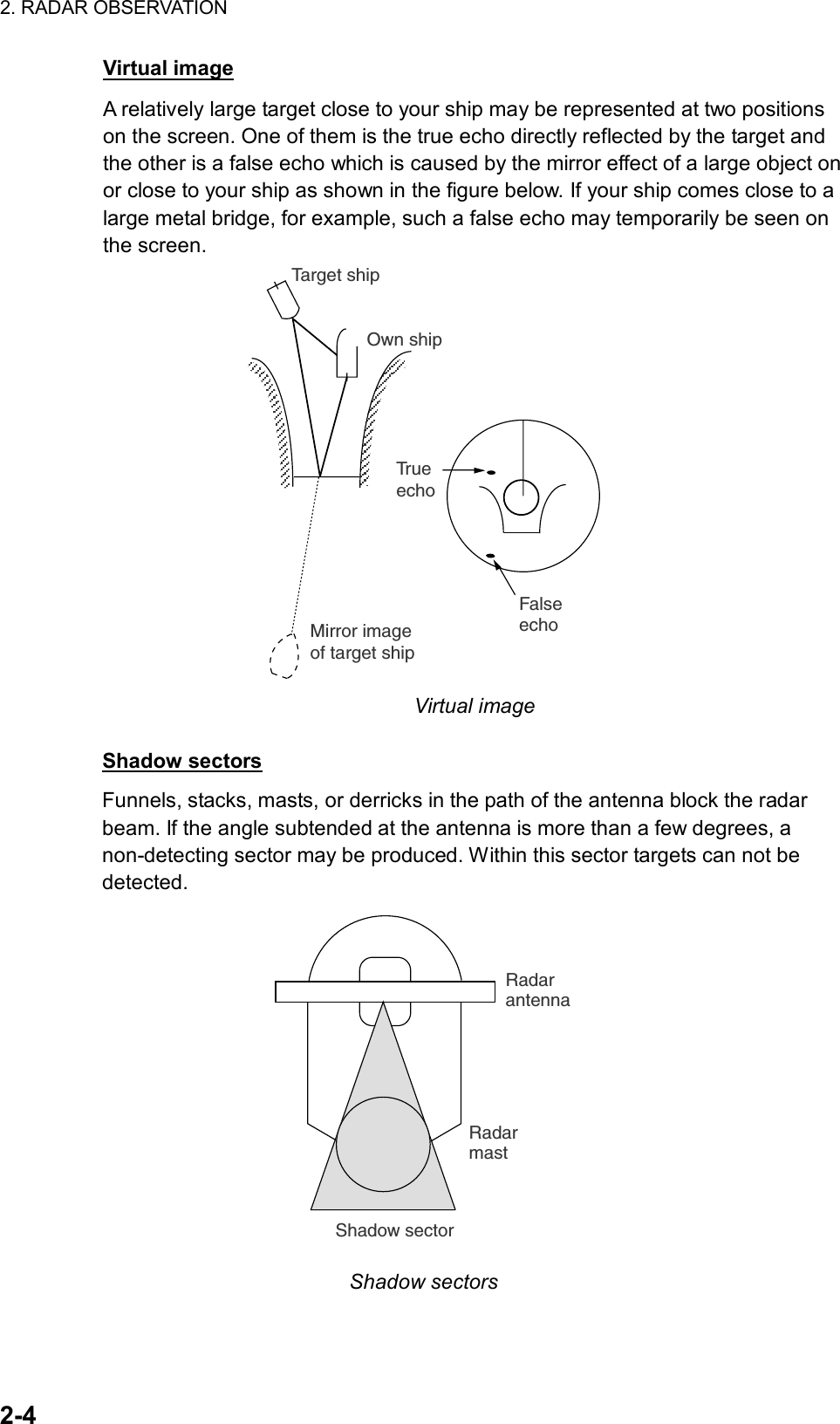 2. RADAR OBSERVATION  2-4 Virtual image A relatively large target close to your ship may be represented at two positions on the screen. One of them is the true echo directly reflected by the target and the other is a false echo which is caused by the mirror effect of a large object on or close to your ship as shown in the figure below. If your ship comes close to a large metal bridge, for example, such a false echo may temporarily be seen on the screen. Tr u eechoFalseechoOwn shipTarget shipMirror imageof target ship Virtual image  Shadow sectors Funnels, stacks, masts, or derricks in the path of the antenna block the radar beam. If the angle subtended at the antenna is more than a few degrees, a non-detecting sector may be produced. Within this sector targets can not be detected. RadarantennaRadarmastShadow sector Shadow sectors  