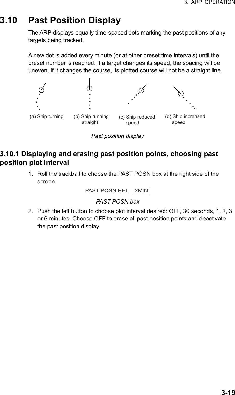 3. ARP OPERATION  3-193.10  Past Position Display The ARP displays equally time-spaced dots marking the past positions of any targets being tracked.  A new dot is added every minute (or at other preset time intervals) until the preset number is reached. If a target changes its speed, the spacing will be uneven. If it changes the course, its plotted course will not be a straight line. (a) Ship turning (b) Ship running       straight(c) Ship reduced     speed(d) Ship increased     speed Past position display  3.10.1 Displaying and erasing past position points, choosing past position plot interval 1.  Roll the trackball to choose the PAST POSN box at the right side of the screen. PAST POSN REL    2MIN  PAST POSN box 2.  Push the left button to choose plot interval desired: OFF, 30 seconds, 1, 2, 3 or 6 minutes. Choose OFF to erase all past position points and deactivate the past position display.  