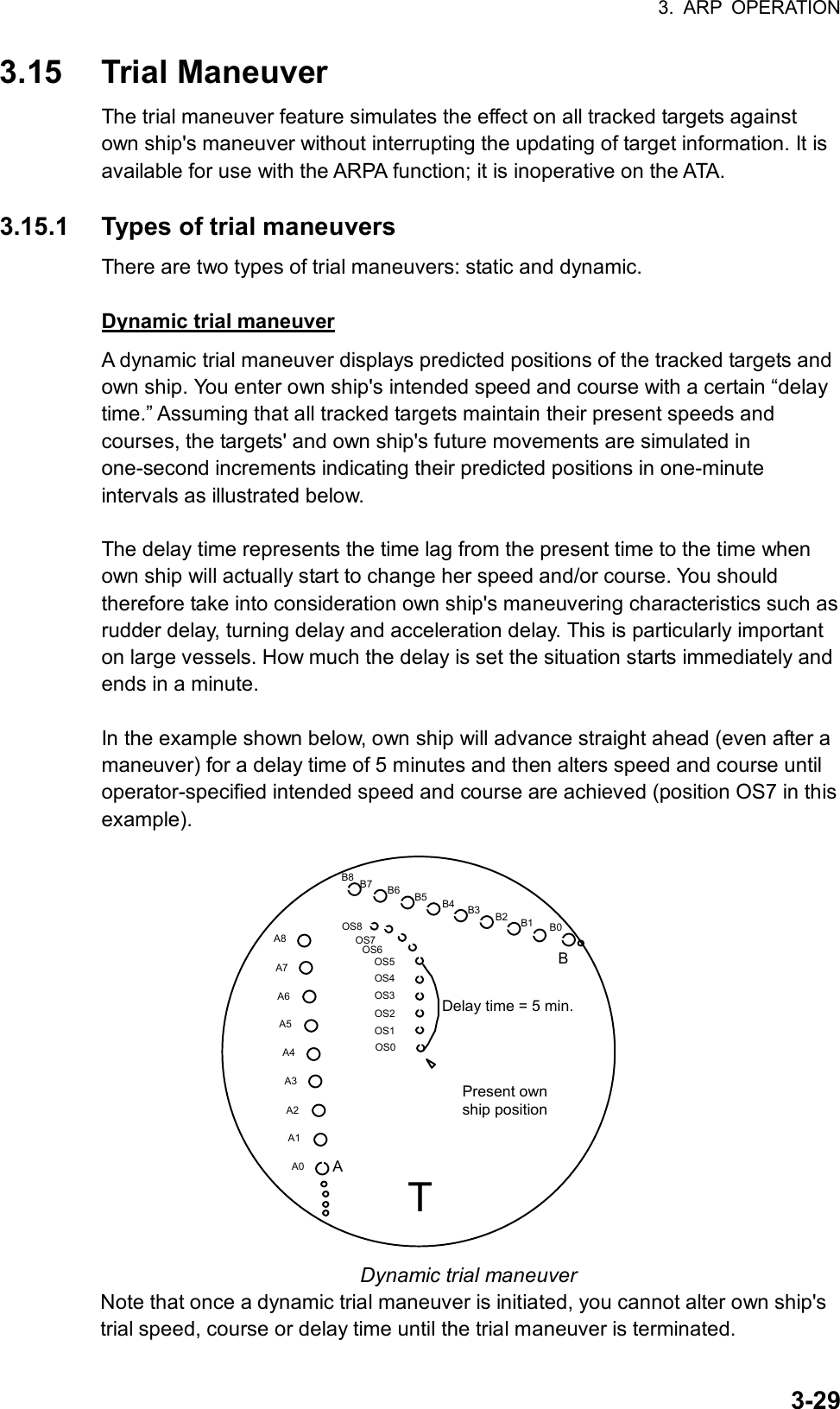 3. ARP OPERATION  3-293.15 Trial Maneuver The trial maneuver feature simulates the effect on all tracked targets against own ship&apos;s maneuver without interrupting the updating of target information. It is available for use with the ARPA function; it is inoperative on the ATA.  3.15.1  Types of trial maneuvers There are two types of trial maneuvers: static and dynamic.  Dynamic trial maneuver A dynamic trial maneuver displays predicted positions of the tracked targets and own ship. You enter own ship&apos;s intended speed and course with a certain “delay time.” Assuming that all tracked targets maintain their present speeds and courses, the targets&apos; and own ship&apos;s future movements are simulated in one-second increments indicating their predicted positions in one-minute intervals as illustrated below.  The delay time represents the time lag from the present time to the time when own ship will actually start to change her speed and/or course. You should therefore take into consideration own ship&apos;s maneuvering characteristics such as rudder delay, turning delay and acceleration delay. This is particularly important on large vessels. How much the delay is set the situation starts immediately and ends in a minute.  In the example shown below, own ship will advance straight ahead (even after a maneuver) for a delay time of 5 minutes and then alters speed and course until operator-specified intended speed and course are achieved (position OS7 in this example). AA0BB0OS0A1A2A3A4A5A6A7A8OS1OS2OS3OS4OS5OS6OS7OS8B1B2B3B4B5B6B7B8Present own ship positionDelay time = 5 min.T Dynamic trial maneuver Note that once a dynamic trial maneuver is initiated, you cannot alter own ship&apos;s trial speed, course or delay time until the trial maneuver is terminated. 