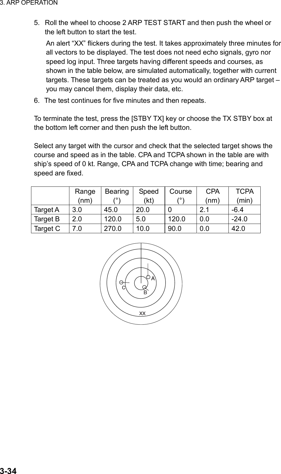 3. ARP OPERATION  3-34 5.  Roll the wheel to choose 2 ARP TEST START and then push the wheel or the left button to start the test.   An alert “XX” flickers during the test. It takes approximately three minutes for all vectors to be displayed. The test does not need echo signals, gyro nor speed log input. Three targets having different speeds and courses, as shown in the table below, are simulated automatically, together with current targets. These targets can be treated as you would an ordinary ARP target – you may cancel them, display their data, etc.   6.  The test continues for five minutes and then repeats.  To terminate the test, press the [STBY TX] key or choose the TX STBY box at the bottom left corner and then push the left button.  Select any target with the cursor and check that the selected target shows the course and speed as in the table. CPA and TCPA shown in the table are with ship’s speed of 0 kt. Range, CPA and TCPA change with time; bearing and speed are fixed.     Range (nm) Bearing(°) Speed (kt) Course(°) CPA  (nm) TCPA  (min) Target A 3.0  45.0 20.0 0  2.1  -6.4 Target B 2.0 120.0 5.0 120.0 0.0 -24.0 Target C  7.0  270.0  10.0  90.0  0.0  42.0 AXXCB  