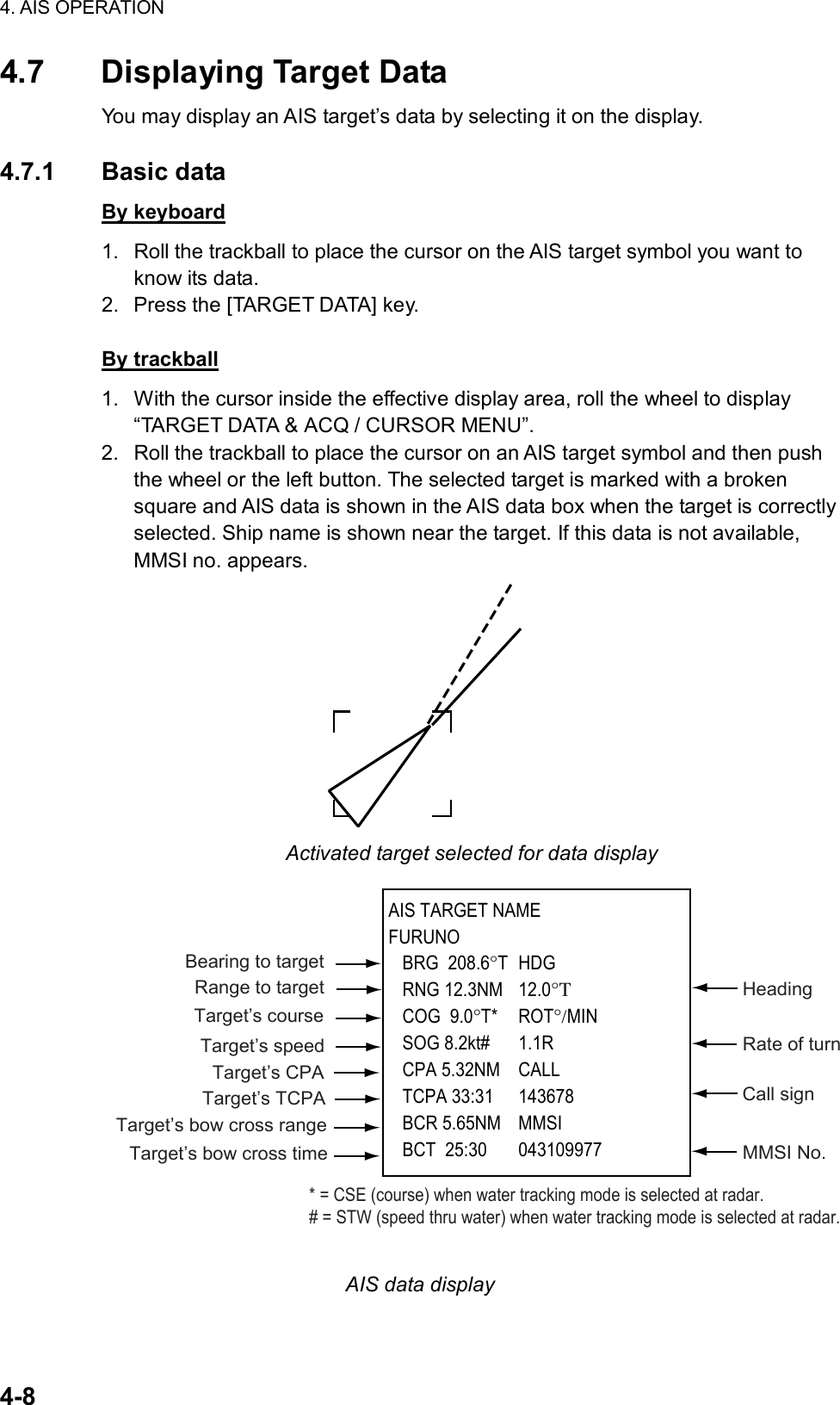 4. AIS OPERATION  4-8 4.7  Displaying Target Data   You may display an AIS target’s data by selecting it on the display.  4.7.1 Basic data By keyboard 1.  Roll the trackball to place the cursor on the AIS target symbol you want to know its data. 2.  Press the [TARGET DATA] key.  By trackball 1.  With the cursor inside the effective display area, roll the wheel to display “TARGET DATA &amp; ACQ / CURSOR MENU”. 2.  Roll the trackball to place the cursor on an AIS target symbol and then push the wheel or the left button. The selected target is marked with a broken square and AIS data is shown in the AIS data box when the target is correctly selected. Ship name is shown near the target. If this data is not available, MMSI no. appears.    Activated target selected for data display    AIS TARGET NAMEFURUNO   BRG  208.6°T HDG   RNG 12.3NM 12.0°Τ   COG  9.0°T* ROT°/MIN   SOG 8.2kt# 1.1R   CPA 5.32NM    CALL   TCPA 33:31 143678   BCR 5.65NM MMSI   BCT  25:30 043109977     * = CSE (course) when water tracking mode is selected at radar.# = STW (speed thru water) when water tracking mode is selected at radar.Call signMMSI No.Rate of turnHeadingBearing to targetRange to targetTarget’s courseTarget’s speedTarget’s CPATarget’s TCPATarget’s bow cross rangeTarget’s bow cross time AIS data display 