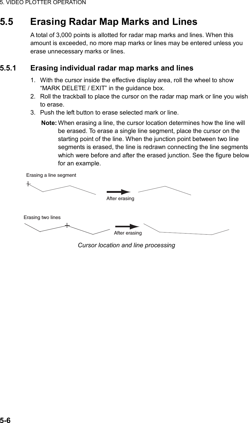 5. VIDEO PLOTTER OPERATION  5-6 5.5  Erasing Radar Map Marks and Lines A total of 3,000 points is allotted for radar map marks and lines. When this amount is exceeded, no more map marks or lines may be entered unless you erase unnecessary marks or lines.    5.5.1  Erasing individual radar map marks and lines 1.  With the cursor inside the effective display area, roll the wheel to show “MARK DELETE / EXIT” in the guidance box. 2.  Roll the trackball to place the cursor on the radar map mark or line you wish to erase.   3.  Push the left button to erase selected mark or line. Note: When erasing a line, the cursor location determines how the line will be erased. To erase a single line segment, place the cursor on the starting point of the line. When the junction point between two line segments is erased, the line is redrawn connecting the line segments which were before and after the erased junction. See the figure below for an example. Erasing two linesErasing a line segmentAfter erasingAfter erasing Cursor location and line processing 