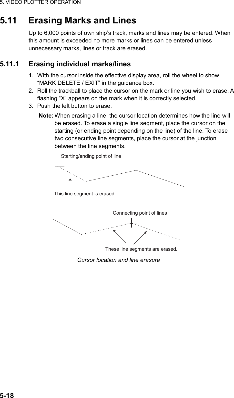 5. VIDEO PLOTTER OPERATION  5-18 5.11  Erasing Marks and Lines Up to 6,000 points of own ship’s track, marks and lines may be entered. When this amount is exceeded no more marks or lines can be entered unless unnecessary marks, lines or track are erased.  5.11.1  Erasing individual marks/lines 1.  With the cursor inside the effective display area, roll the wheel to show “MARK DELETE / EXIT” in the guidance box. 2.  Roll the trackball to place the cursor on the mark or line you wish to erase. A flashing “X” appears on the mark when it is correctly selected. 3.  Push the left button to erase. Note: When erasing a line, the cursor location determines how the line will be erased. To erase a single line segment, place the cursor on the starting (or ending point depending on the line) of the line. To erase two consecutive line segments, place the cursor at the junction between the line segments. Connecting point of linesThese line segments are erased.Starting/ending point of lineThis line segment is erased. Cursor location and line erasure  