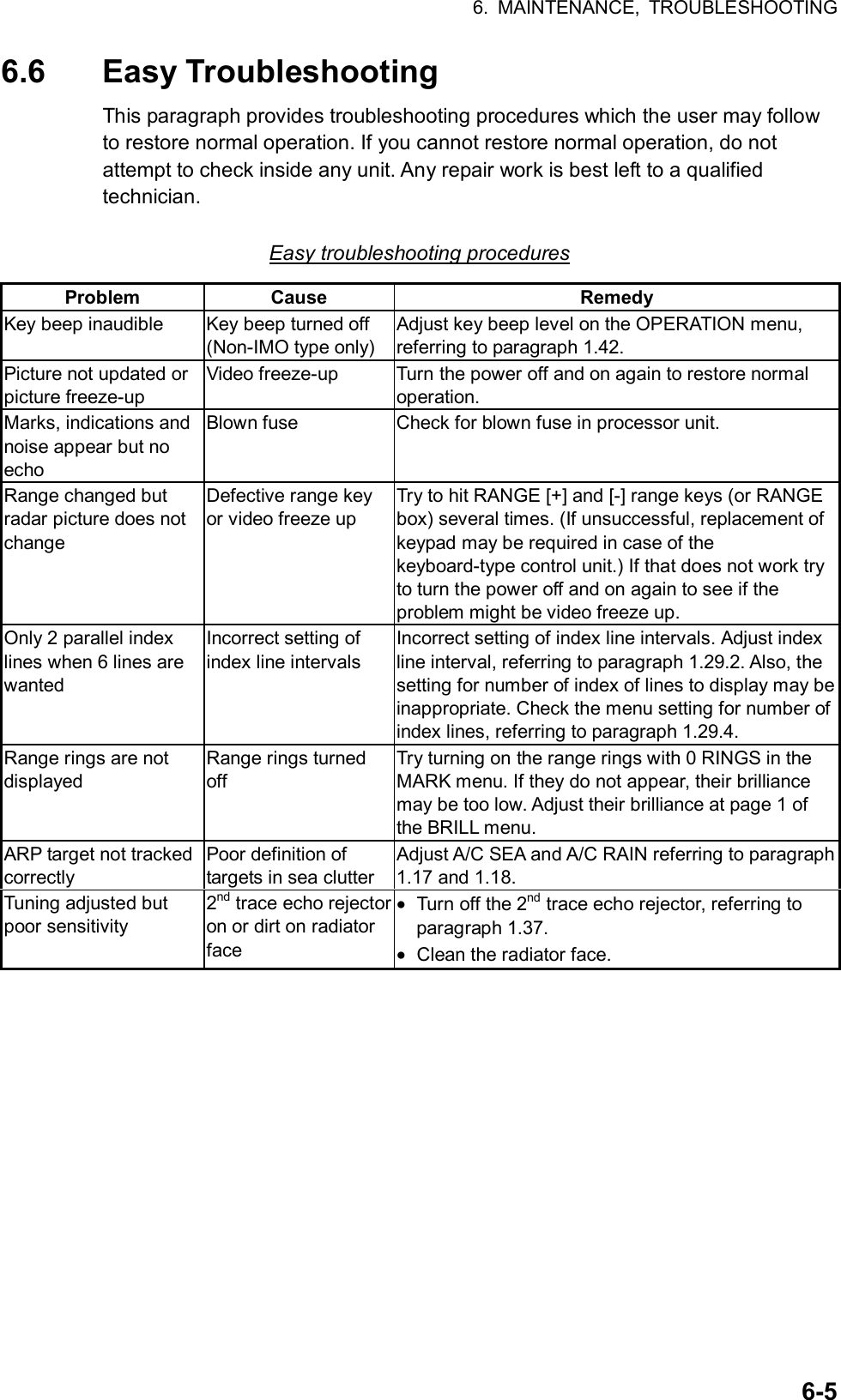 6. MAINTENANCE, TROUBLESHOOTING  6-56.6 Easy Troubleshooting This paragraph provides troubleshooting procedures which the user may follow to restore normal operation. If you cannot restore normal operation, do not attempt to check inside any unit. Any repair work is best left to a qualified technician.  Easy troubleshooting procedures Problem Cause  Remedy Key beep inaudible  Key beep turned off (Non-IMO type only) Adjust key beep level on the OPERATION menu, referring to paragraph 1.42. Picture not updated or picture freeze-up Video freeze-up  Turn the power off and on again to restore normal operation. Marks, indications and noise appear but no echo  Blown fuse  Check for blown fuse in processor unit. Range changed but radar picture does not change Defective range key or video freeze up Try to hit RANGE [+] and [-] range keys (or RANGE box) several times. (If unsuccessful, replacement of keypad may be required in case of the keyboard-type control unit.) If that does not work try to turn the power off and on again to see if the problem might be video freeze up. Only 2 parallel index lines when 6 lines are wanted Incorrect setting of index line intervals Incorrect setting of index line intervals. Adjust index line interval, referring to paragraph 1.29.2. Also, the setting for number of index of lines to display may be inappropriate. Check the menu setting for number of index lines, referring to paragraph 1.29.4.   Range rings are not displayed Range rings turned off Try turning on the range rings with 0 RINGS in the MARK menu. If they do not appear, their brilliance may be too low. Adjust their brilliance at page 1 of the BRILL menu. ARP target not tracked correctly Poor definition of targets in sea clutter Adjust A/C SEA and A/C RAIN referring to paragraph 1.17 and 1.18.   Tuning adjusted but poor sensitivity 2nd trace echo rejector on or dirt on radiator face •  Turn off the 2nd trace echo rejector, referring to paragraph 1.37.   •  Clean the radiator face.  