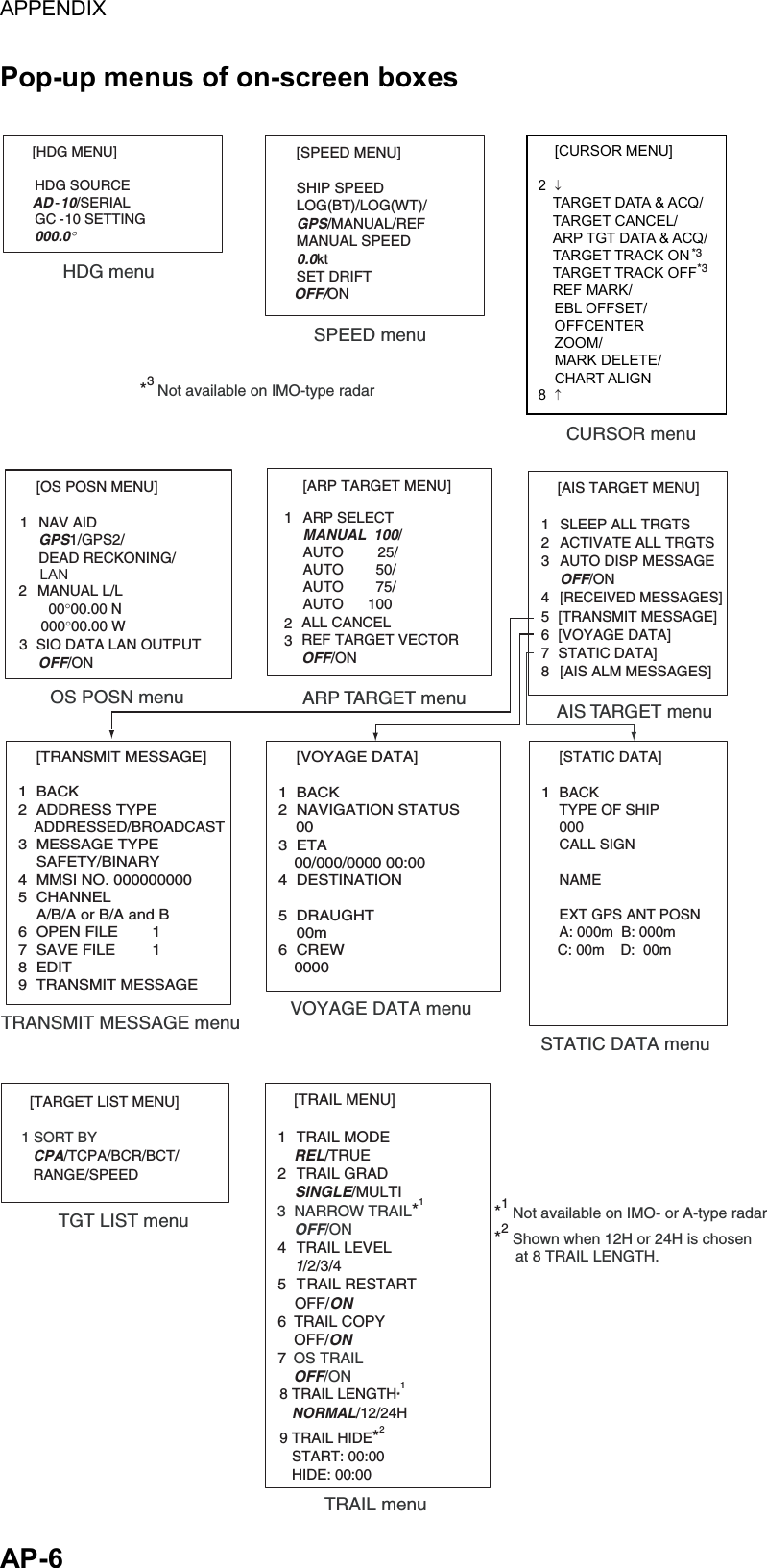 APPENDIX  AP-6 Pop-up menus of on-screen boxes CURSOR menu [CURSOR MENU]  2 ↓ TARGET DATA &amp; ACQ/TARGET CANCEL/ ARP TGT DATA &amp; ACQ/TARGET TRACK ON*3  TARGET TRACK OFF REF MARK/  EBL OFFSET/  OFFCENTER  ZOOM/  MARK DELETE/  CHART ALIGN 8 ↑ [ARP TARGET MENU]  1 ARP SELECT   MANUAL 100/AUTO  25/AUTO        50/AUTO        75/AUTO      100      ALL CANCEL 23 REF TARGET VECTOR  OFF/ON  ARP TARGET menu[AIS TARGET MENU]  1 SLEEP ALL TRGTS2  ACTIVATE ALL TRGTS 3  AUTO DISP MESSAGE OFF/ON  4 [RECEIVED MESSAGES]5  [TRANSMIT MESSAGE] 6  [VOYAGE DATA] 7  STATIC DATA] 8  [AIS ALM MESSAGES]    AIS TARGET menu 1  2   [HDG MENU]   HDG SOURCEAD-10/SERIAL GC -10 SETTING000.0° HDG menu 1  2 3    [SPEED MENU] SHIP SPEED  LOG(BT)/LOG(WT)/GPS/MANUAL/REF MANUAL SPEED0.0kt   SET DRIFT  OFF/ON  SPEED menuOS POSN menu  [VOYAGE DATA]  1 BACK 2 NAVIGATION STATUS     00 3 ETA 00/000/0000 00:00 4 DESTINATION     5 DRAUGHT  00m 6 CREW 0000 [TRANSMIT MESSAGE] 1 BACK 2 ADDRESS TYPE ADDRESSED/BROADCAST 3 MESSAGE TYPE  SAFETY/BINARY 4  MMSI NO. 000000000 5 CHANNEL   A/B/A or B/A and B 6 OPEN FILE  1 7 SAVE FILE  1 8 EDIT 9 TRANSMIT MESSAGE  [STATIC DATA]   1 BACK    TYPE OF SHIP   000   CALL SIGN      NAME      EXT GPS ANT POSN   A: 000m  B: 000m      C: 00m    D:  00m       TRANSMIT MESSAGE menu VOYAGE DATA menuSTATIC DATA menu[TRAIL MENU]   1 TRAIL MODE  REL/TRUE  2 TRAIL GRAD      SINGLE/MULTI    4 TRAIL LEVEL      1/2/3/4  5 TRAIL RESTART      OFF/ON 6 TRAIL COPY  OFF/ON 7 [TARGET LIST MENU] CPA/TCPA/BCR/BCT/RANGE/SPEEDTGT LIST menu1 SORT BYOS TRAILOFF/ONTRAIL menu3  NARROW TRAIL*1    OFF/ON*1 Not available on IMO- or A-type radar*2 Shown when 12H or 24H is chosen     at 8 TRAIL LENGTH. 8 TRAIL LENGTH*1   NORMAL/12/24H9 TRAIL HIDE*2   START: 00:00   HIDE: 00:00*3 Not available on IMO-type radar*3  [OS POSN MENU]   1 NAV AID   GPS1/GPS2/   DEAD RECKONING/ 2 MANUAL L/L      00°00.00 N     000°00.00 W  3 SIO DATA LAN OUTPUTOFF/ONLAN 