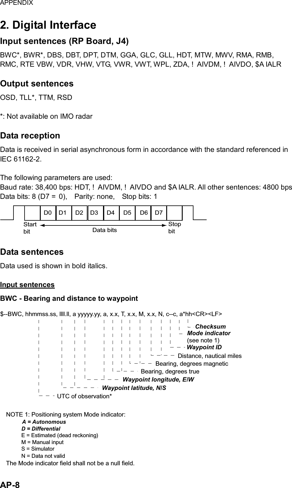 APPENDIX  AP-8 2. Digital Interface Input sentences (RP Board, J4)   BWC*, BWR*, DBS, DBT, DPT, DTM, GGA, GLC, GLL, HDT, MTW, MWV, RMA, RMB, RMC, RTE VBW, VDR, VHW, VTG, VWR, VWT, WPL, ZDA, ! AIVDM, ! AIVDO, $A IALR  Output sentences OSD, TLL*, TTM, RSD  *: Not available on IMO radar  Data reception Data is received in serial asynchronous form in accordance with the standard referenced in IEC 61162-2.  The following parameters are used: Baud rate: 38,400 bps: HDT, ! AIVDM, ! AIVDO and $A IALR. All other sentences: 4800 bps Data bits: 8 (D7 =  0),    Parity: none,    Stop bits: 1 D0    D1     D2    D3     D4     D5     D6    D7StartbitStopbitData bits Data sentences Data used is shown in bold italics.  Input sentences BWC - Bearing and distance to waypoint $--BWC, hhmmss.ss, llll.ll, a yyyyy.yy, a,  x.x, T, x.x, M, x.x, N, c--c, a*hh&lt;CR&gt;&lt;LF&gt;ChecksumMode indicator(see note 1)Waypoint IDDistance, nautical milesBearing, degrees trueWaypoint longitude, E/WBearing, degrees magneticWaypoint latitude, N/SUTC of observation*NOTE 1: Positioning system Mode indicator:          A = Autonomous          D = Differential          E = Estimated (dead reckoning)          M = Manual input          S = Simulator          N = Data not validThe Mode indicator field shall not be a null field.  