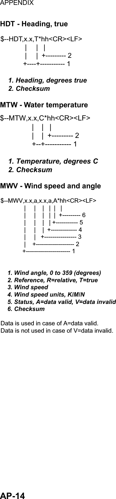 APPENDIX  AP-14 HDT - Heading, true $--HDT,x.x,T*hh&lt;CR&gt;&lt;LF&gt;             |     |   |             |     |  +--------- 2            +----+----------- 1    1. Heading, degrees true    2. Checksum MTW - Water temperature $--MTW,x.x,C*hh&lt;CR&gt;&lt;LF&gt;                |    |   |                |    |  +--------- 2                +--+----------- 1    1. Temperature, degrees C    2. Checksum MWV - Wind speed and angle $--MWV,x.x,a,x.x,a,A*hh&lt;CR&gt;&lt;LF&gt;              |     |    |   |  |   |              |     |    |   |  |  +--------- 6              |     |    |   | +----------- 5              |     |    |  +------------- 4              |     |   +---------------- 3              |    +------------------- 2             +---------------------- 1    1. Wind angle, 0 to 359 (degrees)    2. Reference, R=relative, T=true    3. Wind speed    4. Wind speed units, K/M/N    5. Status, A=data valid, V=data invalid    6. ChecksumData is used in case of A=data valid.Data is not used in case of V=data invalid. 