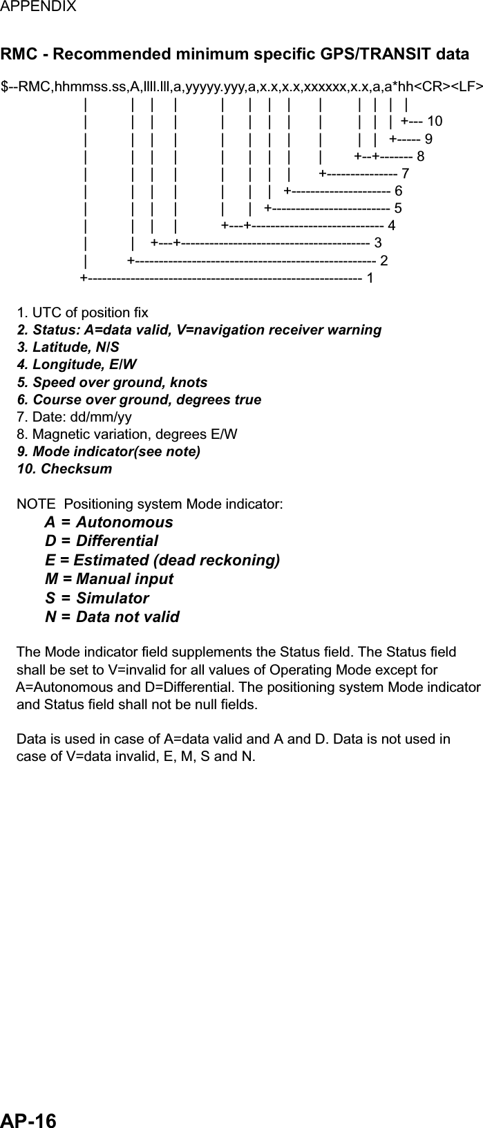 APPENDIX  AP-16 RMC - Recommended minimum specific GPS/TRANSIT data $--RMC,hhmmss.ss,A,llll.lll,a,yyyyy.yyy,a,x.x,x.x,xxxxxx,x.x,a,a*hh&lt;CR&gt;&lt;LF&gt;                     |           |    |     |           |      |    |    |       |         |   |   |   |                     |           |    |     |           |      |    |    |       |         |   |   |  +--- 10                     |           |    |     |           |      |    |    |       |         |   |   +----- 9                     |           |    |     |           |      |    |    |       |        +--+------- 8                     |           |    |     |           |      |    |    |       +--------------- 7                     |           |    |     |           |      |    |   +--------------------- 6                     |           |    |     |           |      |   +------------------------- 5                     |           |    |     |           +---+---------------------------- 4                     |           |    +---+---------------------------------------- 3                     |          +--------------------------------------------------- 2                    +---------------------------------------------------------- 1    1. UTC of position fix    2. Status: A=data valid, V=navigation receiver warning    3. Latitude, N/S    4. Longitude, E/W    5. Speed over ground, knots    6. Course over ground, degrees true    7. Date: dd/mm/yy    8. Magnetic variation, degrees E/W    9. Mode indicator(see note)    10. Checksum    NOTE  Positioning system Mode indicator:          A = Autonomous          D = Differential          E = Estimated (dead reckoning)          M = Manual input          S = Simulator          N = Data not valid    The Mode indicator field supplements the Status field. The Status field    shall be set to V=invalid for all values of Operating Mode except for     A=Autonomous and D=Differential. The positioning system Mode indicator     and Status field shall not be null fields.    Data is used in case of A=data valid and A and D. Data is not used in    case of V=data invalid, E, M, S and N. 