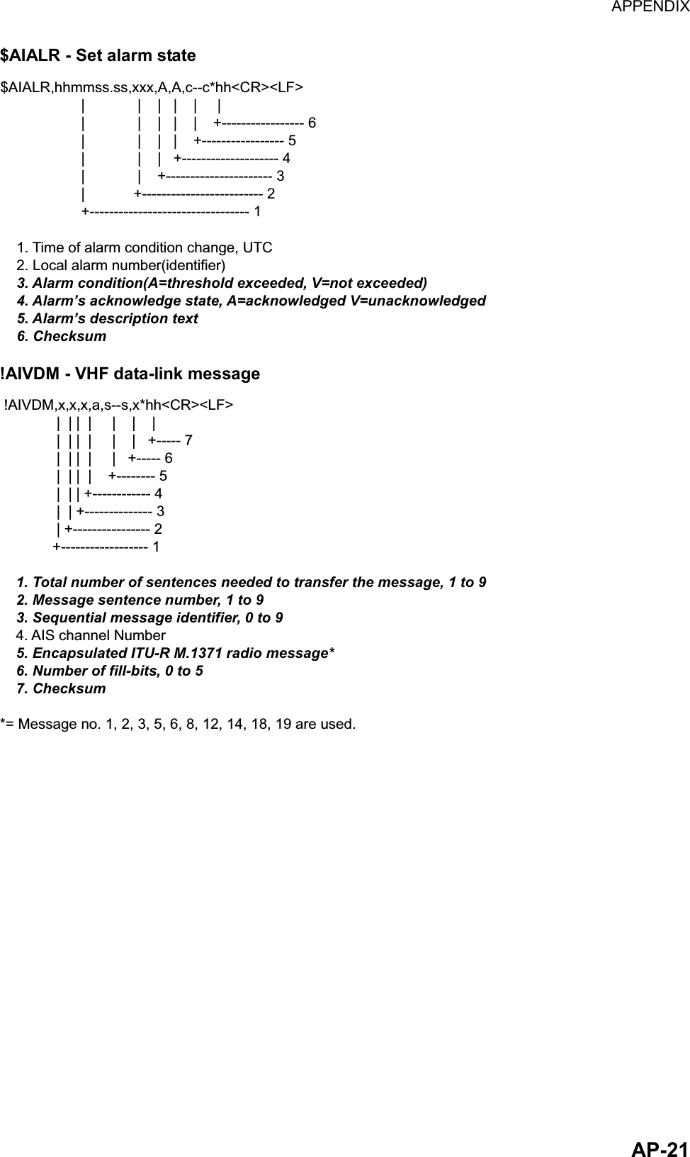 APPENDIX  AP-21$AIALR - Set alarm state $AIALR,hhmmss.ss,xxx,A,A,c--c*hh&lt;CR&gt;&lt;LF&gt;                    |             |    |   |    |     |                          |             |    |   |    |    +----------------- 6                       |             |    |   |    +----------------- 5                    |             |    |   +-------------------- 4                    |             |    +---------------------- 3                    |            +------------------------- 2                    +--------------------------------- 1    1. Time of alarm condition change, UTC    2. Local alarm number(identifier)     3. Alarm condition(A=threshold exceeded, V=not exceeded)    4. Alarm’s acknowledge state, A=acknowledged V=unacknowledged    5. Alarm’s description text    6. Checksum !AIVDM - VHF data-link message  !AIVDM,x,x,x,a,s--s,x*hh&lt;CR&gt;&lt;LF&gt;              |  | |  |     |    |    |                |  | |  |     |    |   +----- 7              |  | |  |     |   +----- 6              |  | |  |    +-------- 5              |  | | +------------ 4              |  | +-------------- 3              | +---------------- 2             +------------------ 1    1. Total number of sentences needed to transfer the message, 1 to 9    2. Message sentence number, 1 to 9    3. Sequential message identifier, 0 to 9    4. AIS channel Number    5. Encapsulated ITU-R M.1371 radio message*    6. Number of fill-bits, 0 to 5    7. Checksum*= Message no. 1, 2, 3, 5, 6, 8, 12, 14, 18, 19 are used.  