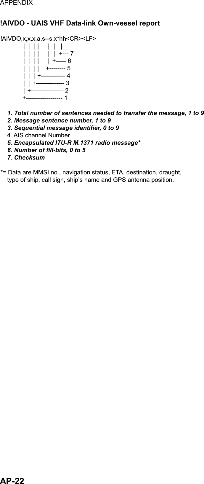 APPENDIX  AP-22 !AIVDO - UAIS VHF Data-link Own-vessel report !AIVDO,x,x,x,a,s--s,x*hh&lt;CR&gt;&lt;LF&gt;              |  |  | |     |   |   |              |  |  | |     |   |  +--- 7              |  |  | |     |  +----- 6              |  |  | |    +-------- 5              |  |  | +------------ 4              |  | +-------------- 3              | +---------------- 2             +------------------ 1    1. Total number of sentences needed to transfer the message, 1 to 9    2. Message sentence number, 1 to 9    3. Sequential message identifier, 0 to 9    4. AIS channel Number    5. Encapsulated ITU-R M.1371 radio message*    6. Number of fill-bits, 0 to 5    7. Checksum*= Data are MMSI no., navigation status, ETA, destination, draught,    type of ship, call sign, ship’s name and GPS antenna position.  