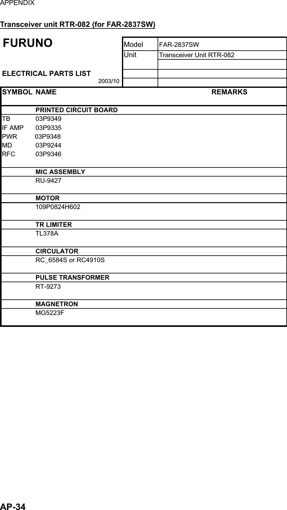 APPENDIX  AP-34 Transceiver unit RTR-082 (for FAR-2837SW) FURUNO Model FAR-2837SWUnit Transceiver Unit RTR-082ELECTRICAL PARTS LISTSYMBOL NAME REMARKSPRINTED CIRCUIT BOARDTB 03P9349IF AMP 03P9335PWR    03P9348MD 03P9244RFC 03P9346MIC ASSEMBLYRU-9427MOTORTR LIMITERTL378ACIRCULATORRC_6584S or RC4910SPULSE TRANSFORMERRT-9273MAGNETRONMG5223F2003/10109P0824H602  