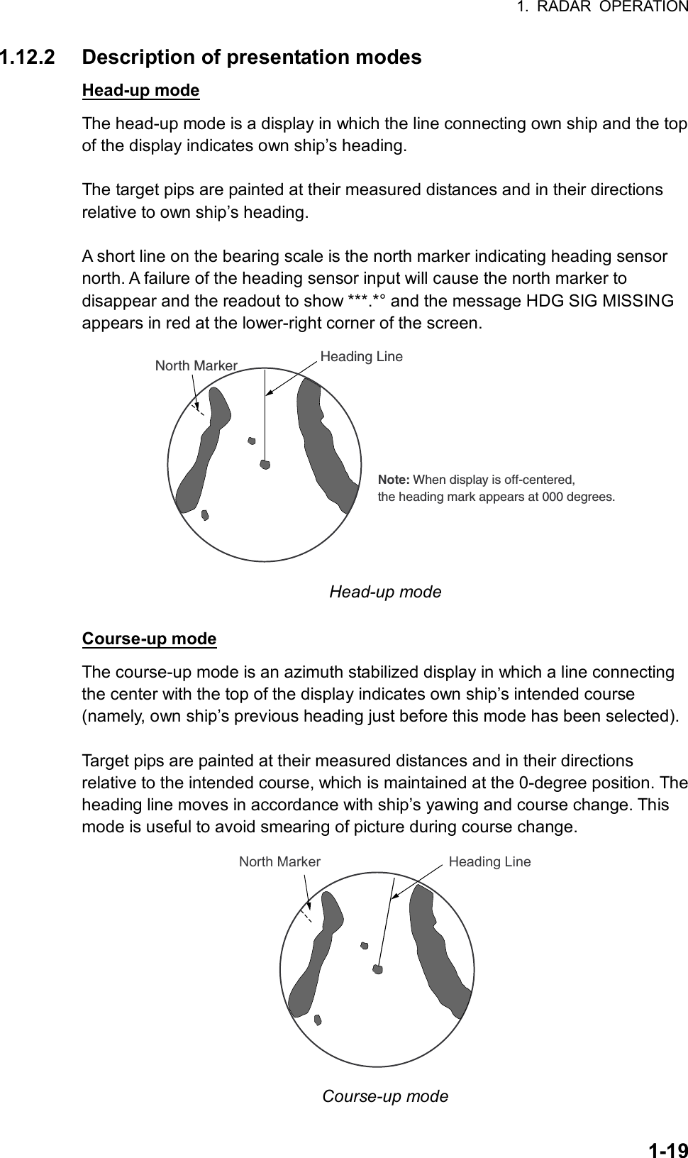 1. RADAR OPERATION  1-191.12.2  Description of presentation modes Head-up mode The head-up mode is a display in which the line connecting own ship and the top of the display indicates own ship’s heading.  The target pips are painted at their measured distances and in their directions relative to own ship’s heading.  A short line on the bearing scale is the north marker indicating heading sensor north. A failure of the heading sensor input will cause the north marker to disappear and the readout to show ***.*° and the message HDG SIG MISSING appears in red at the lower-right corner of the screen. Heading LineNorth MarkerNote: When display is off-centered,the heading mark appears at 000 degrees. Head-up mode  Course-up mode The course-up mode is an azimuth stabilized display in which a line connecting the center with the top of the display indicates own ship’s intended course (namely, own ship’s previous heading just before this mode has been selected).  Target pips are painted at their measured distances and in their directions relative to the intended course, which is maintained at the 0-degree position. The heading line moves in accordance with ship’s yawing and course change. This mode is useful to avoid smearing of picture during course change.   Heading LineNorth Marker Course-up mode 
