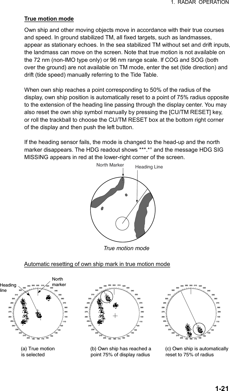 1. RADAR OPERATION  1-21True motion mode Own ship and other moving objects move in accordance with their true courses and speed. In ground stabilized TM, all fixed targets, such as landmasses, appear as stationary echoes. In the sea stabilized TM without set and drift inputs, the landmass can move on the screen. Note that true motion is not available on the 72 nm (non-IMO type only) or 96 nm range scale. If COG and SOG (both over the ground) are not available on TM mode, enter the set (tide direction) and drift (tide speed) manually referring to the Tide Table.  When own ship reaches a point corresponding to 50% of the radius of the display, own ship position is automatically reset to a point of 75% radius opposite to the extension of the heading line passing through the display center. You may also reset the own ship symbol manually by pressing the [CU/TM RESET] key, or roll the trackball to choose the CU/TM RESET box at the bottom right corner of the display and then push the left button.      If the heading sensor fails, the mode is changed to the head-up and the north marker disappears. The HDG readout shows ***.*° and the message HDG SIG MISSING appears in red at the lower-right corner of the screen. Heading LineNorth Marker True motion mode  Automatic resetting of own ship mark in true motion mode 000 010 020030040050060070080090100110120130140150160170180190200210220230240250260270280290300310320330340 350000 010 020030040050060070080090100110120130140150160170180190200210220230240250260270280290300310320330340 350HeadinglineNorthmarker000 010 020030040050060070080090100110120130140150160170180190200210220230240250260270280290300310320330340 350(a) True motionis selected(b) Own ship has reached apoint 75% of display radius(c) Own ship is automaticallyreset to 75% of radius  