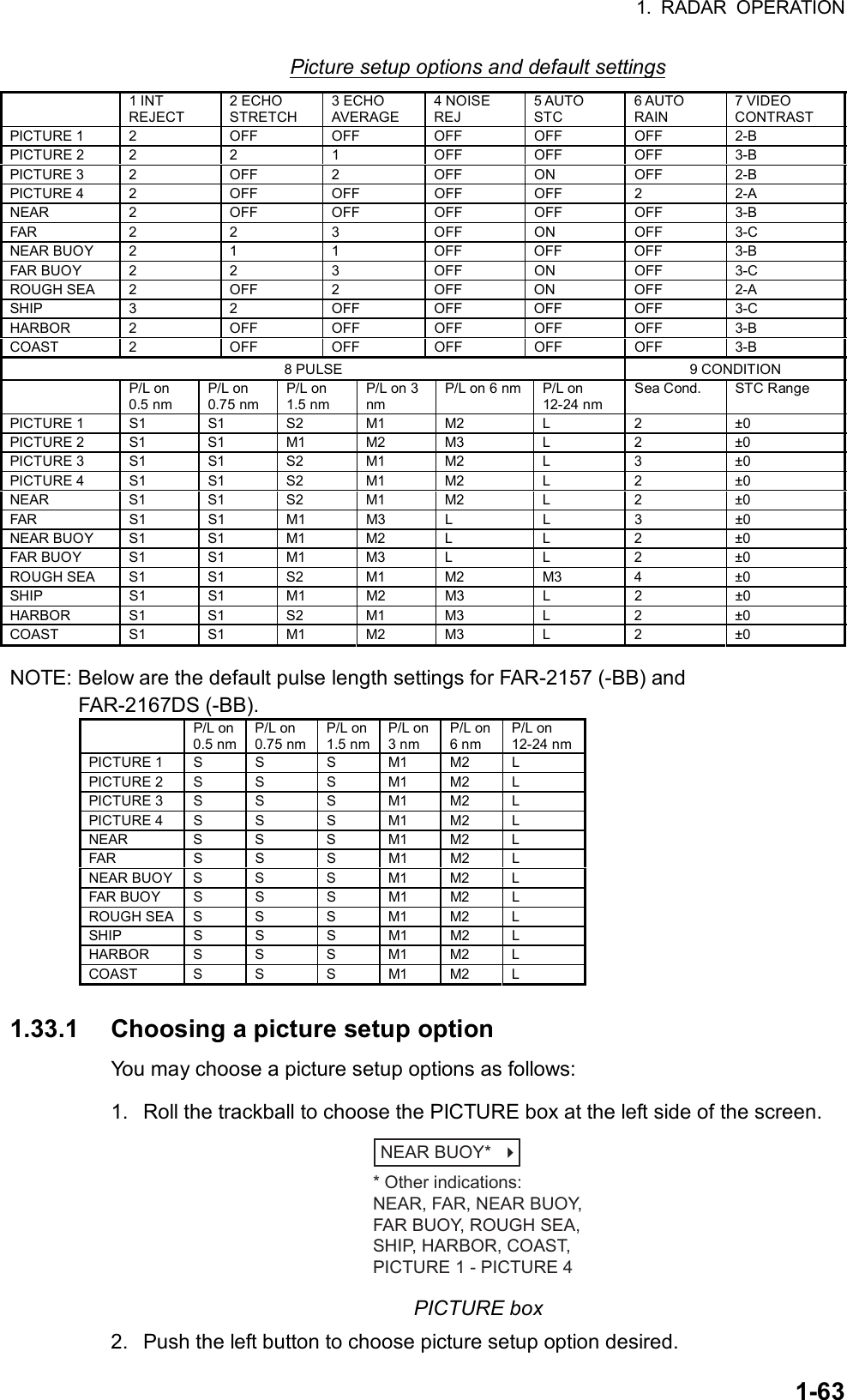 1. RADAR OPERATION  1-63Picture setup options and default settings  1 INT REJECT 2 ECHO STRETCH 3 ECHO AVERAGE 4 NOISE REJ 5 AUTO STC 6 AUTO RAIN 7 VIDEO CONTRAST PICTURE 1  2  OFF  OFF  OFF  OFF  OFF  2-B PICTURE 2  2  2  1  OFF  OFF  OFF  3-B PICTURE 3  2  OFF  2  OFF  ON  OFF  2-B PICTURE 4 2 OFF OFF OFF OFF 2 2-A NEAR   2  OFF  OFF  OFF  OFF  OFF  3-B FAR 2 2  3  OFF ON OFF 3-C NEAR BUOY  2  1  1  OFF  OFF  OFF  3-B FAR BUOY  2  2  3  OFF  ON  OFF  3-C ROUGH SEA  2  OFF  2  OFF  ON  OFF  2-A SHIP 3  2  OFF OFF OFF OFF 3-C HARBOR 2  OFF  OFF  OFF  OFF  OFF  3-B COAST 2  OFF  OFF  OFF  OFF  OFF  3-B 8 PULSE  9 CONDITION  P/L on 0.5 nm P/L on 0.75 nm P/L on 1.5 nm P/L on 3 nm P/L on 6 nm P/L on 12-24 nm Sea Cond.  STC Range PICTURE 1  S1  S1  S2  M1  M2  L  2  ±0 PICTURE 2  S1  S1  M1  M2  M3  L  2  ±0 PICTURE 3  S1  S1  S2  M1  M2  L  3  ±0 PICTURE 4  S1  S1  S2  M1  M2  L  2  ±0 NEAR   S1  S1  S2  M1  M2  L  2  ±0 FAR S1 S1 M1 M3 L L 3 ±0 NEAR BUOY  S1  S1  M1  M2  L  L  2  ±0 FAR BUOY  S1  S1  M1  M3  L  L  2  ±0 ROUGH SEA  S1  S1  S2  M1  M2  M3  4  ±0 SHIP S1 S1 M1 M2 M3 L 2  ±0 HARBOR S1  S1  S2  M1 M3  L  2  ±0 COAST S1 S1 M1 M2 M3  L  2  ±0  NOTE: Below are the default pulse length settings for FAR-2157 (-BB) and   FAR-2167DS (-BB).  P/L on 0.5 nm P/L on 0.75 nm P/L on 1.5 nmP/L on 3 nm P/L on 6 nm P/L on 12-24 nmPICTURE 1 S S  S M1 M2 L PICTURE 2 S S  S M1 M2 L PICTURE 3 S S  S M1 M2 L PICTURE 4 S S  S M1 M2 L NEAR   S S  S M1 M2 L FAR  S S  S M1 M2 L NEAR BUOY S S  S M1 M2 L FAR BUOY S S  S M1 M2 L ROUGH SEA S S  S M1 M2 L SHIP  S S  S M1 M2 L HARBOR S S  S M1 M2 L COAST  S S  S M1 M2 L  1.33.1  Choosing a picture setup option You may choose a picture setup options as follows:  1.  Roll the trackball to choose the PICTURE box at the left side of the screen. NEAR BUOY*   * Other indications:NEAR, FAR, NEAR BUOY,FAR BUOY, ROUGH SEA,SHIP, HARBOR, COAST,PICTURE 1 - PICTURE 4 PICTURE box 2.  Push the left button to choose picture setup option desired.   