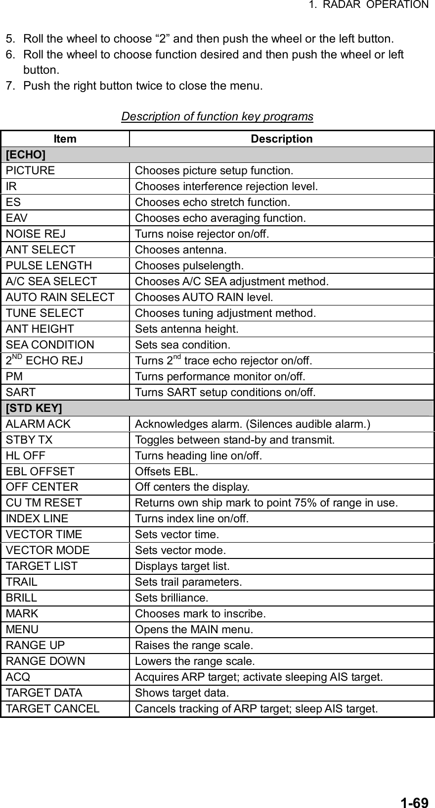 1. RADAR OPERATION  1-695.  Roll the wheel to choose “2” and then push the wheel or the left button. 6.  Roll the wheel to choose function desired and then push the wheel or left button. 7.  Push the right button twice to close the menu.  Description of function key programs Item Description [ECHO] PICTURE  Chooses picture setup function. IR  Chooses interference rejection level. ES  Chooses echo stretch function. EAV  Chooses echo averaging function. NOISE REJ  Turns noise rejector on/off. ANT SELECT  Chooses antenna. PULSE LENGTH  Chooses pulselength. A/C SEA SELECT  Chooses A/C SEA adjustment method. AUTO RAIN SELECT  Chooses AUTO RAIN level. TUNE SELECT  Chooses tuning adjustment method. ANT HEIGHT  Sets antenna height. SEA CONDITION  Sets sea condition. 2ND ECHO REJ  Turns 2nd trace echo rejector on/off. PM  Turns performance monitor on/off. SART  Turns SART setup conditions on/off. [STD KEY] ALARM ACK  Acknowledges alarm. (Silences audible alarm.) STBY TX  Toggles between stand-by and transmit. HL OFF  Turns heading line on/off. EBL OFFSET  Offsets EBL. OFF CENTER  Off centers the display. CU TM RESET  Returns own ship mark to point 75% of range in use. INDEX LINE  Turns index line on/off. VECTOR TIME  Sets vector time. VECTOR MODE  Sets vector mode. TARGET LIST  Displays target list. TRAIL  Sets trail parameters. BRILL Sets brilliance. MARK  Chooses mark to inscribe. MENU  Opens the MAIN menu. RANGE UP  Raises the range scale. RANGE DOWN  Lowers the range scale. ACQ  Acquires ARP target; activate sleeping AIS target. TARGET DATA  Shows target data. TARGET CANCEL  Cancels tracking of ARP target; sleep AIS target.  