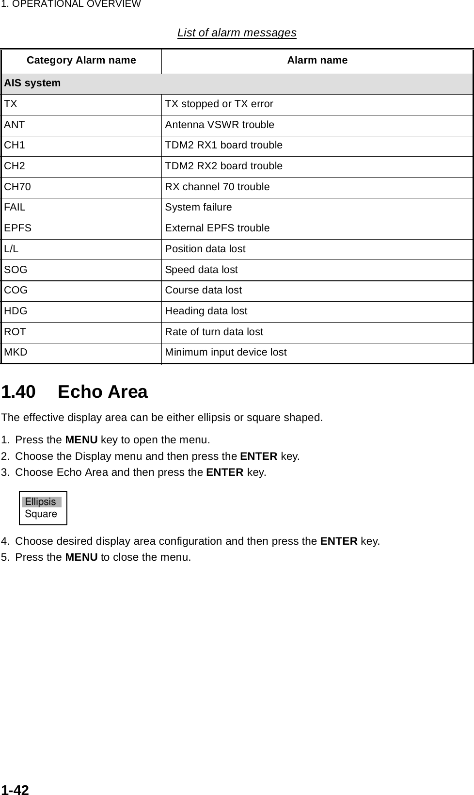 1. OPERATIONAL OVERVIEW1-421.40 Echo AreaThe effective display area can be either ellipsis or square shaped.1. Press the MENU key to open the menu.2. Choose the Display menu and then press the ENTER key.3. Choose Echo Area and then press the ENTER key.4. Choose desired display area configuration and then press the ENTER key.5. Press the MENU to close the menu.AIS systemTX TX stopped or TX errorANT Antenna VSWR troubleCH1 TDM2 RX1 board troubleCH2 TDM2 RX2 board troubleCH70 RX channel 70 troubleFAIL System failureEPFS External EPFS troubleL/L Position data lostSOG Speed data lostCOG Course data lostHDG Heading data lostROT Rate of turn data lostMKD Minimum input device lostList of alarm messagesCategory Alarm name Alarm nameEllipsisSquare