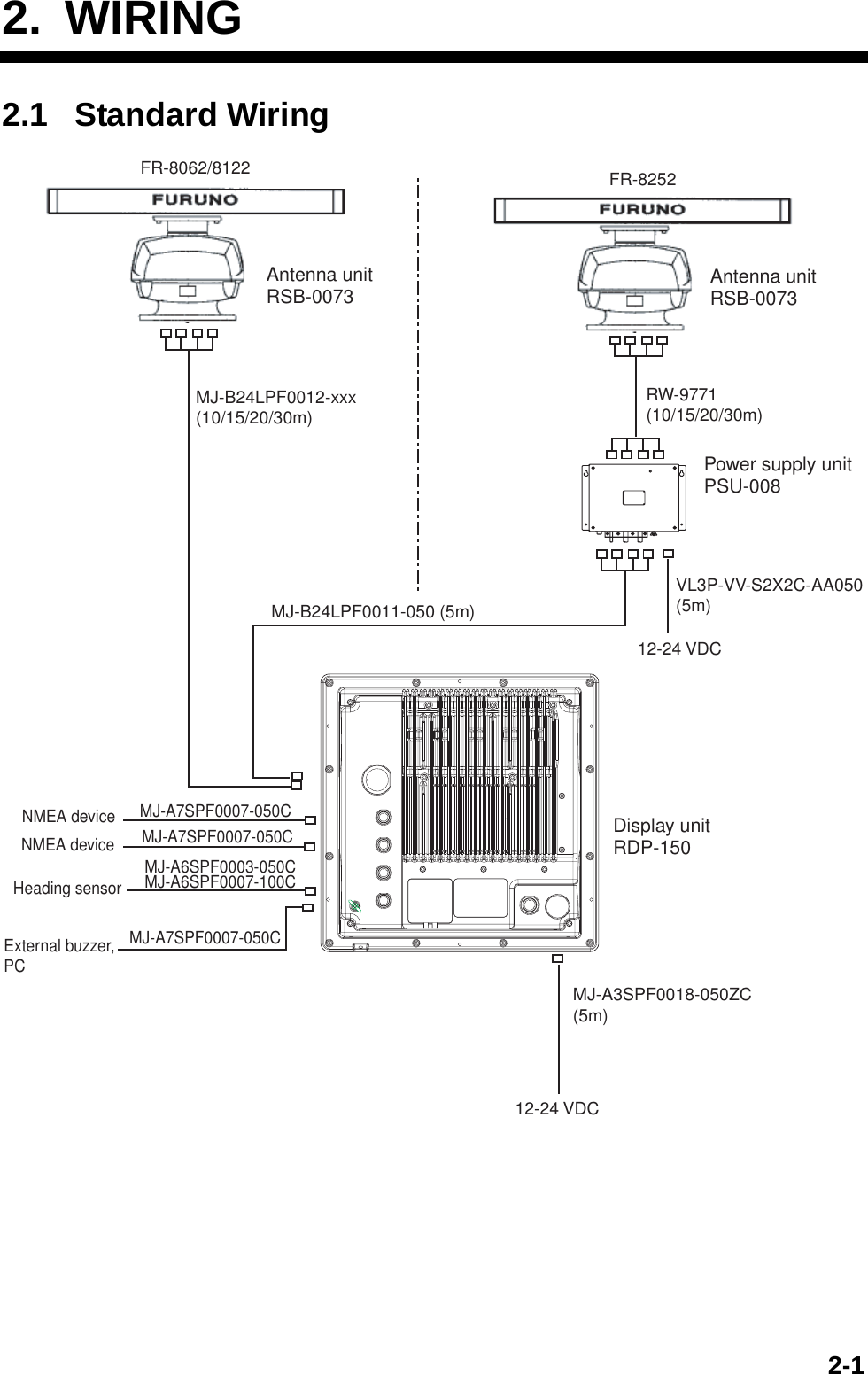   2-12. WIRING 2.1 Standard Wiring FR-8252Power supply unitPSU-008FR-8062/8122Display unitRDP-150RW-9771(10/15/20/30m)MJ-B24LPF0012-xxx(10/15/20/30m)MJ-B24LPF0011-050 (5m)MJ-A3SPF0018-050ZC(5m)12-24 VDCMJ-A7SPF0007-050CMJ-A7SPF0007-050CNMEA deviceNMEA deviceHeading sensorMJ-A6SPF0003-050CMJ-A6SPF0007-100CExternal buzzer,PCMJ-A7SPF0007-050CVL3P-VV-S2X2C-AA050(5m)12-24 VDCAntenna unitRSB-0073 Antenna unitRSB-0073  