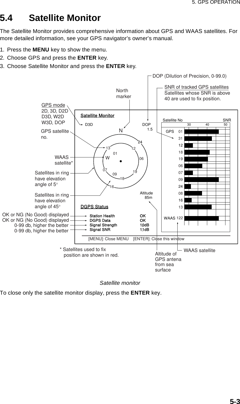 5. GPS OPERATION5-35.4 Satellite MonitorThe Satellite Monitor provides comprehensive information about GPS and WAAS satellites. For more detailed information, see your GPS navigator’s owner’s manual.1. Press the MENU key to show the menu.2. Choose GPS and press the ENTER key.3. Choose Satellite Monitor and press the ENTER key.Satellite monitorTo close only the satellite monitor display, press the ENTER key.06D3D DOP1.5  85mDGPS StatusStation HealthDGPS DataSignal StrengthSignal SNROKOK10dB11dB13Altitude01GPSWAAS122416SNRSatellite No30 40 50122013118190607090813NorthmarkerDOP (Dilution of Precision, 0-99.0)SNR of tracked GPS satellitesSatellites whose SNR is above40 are used to fix position.GPS mode2D, 3D, D2DD3D, W2DW3D, DOPGPS satelliteno.WAASsatellite*Satellites in ring have elevationangle of 5°Satellites in ring have elevationangle of 45°OK or NG (No Good) displayedOK or NG (No Good) displayed         0-99 db, higher the better         0-99 db, higher the betterAltitude ofGPS antenafrom seasurfaceWAAS satelliteWN[MENU]: Close MENU    [ENTER]: Close this window* Satellites used to fix   position are shown in red.Satellite Monitor010924121918071316