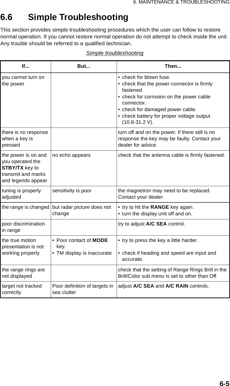 6. MAINTENANCE &amp; TROUBLESHOOTING6-56.6 Simple TroubleshootingThis section provides simple troubleshooting procedures which the user can follow to restore normal operation. If you cannot restore normal operation do not attempt to check inside the unit. Any trouble should be referred to a qualified technician.Simple troubleshootingIf... But... Then...you cannot turn on the power• check for blown fuse.• check that the power connector is firmlyfastened.• check for corrosion on the power cableconnector.• check for damaged power cable.• check battery for proper voltage output(10.8-31.2 V).there is no response when a key is pressedturn off and on the power. If there still is no response the key may be faulty. Contact your dealer for advice.the power is on and you operated the STBY/TX key to transmit and marks and legends appearno echo appears check that the antenna cable is firmly fastened.tuning is properly adjustedsensitivity is poor the magnetron may need to be replaced.Contact your dealer.the range is changed but radar picture does not change• try to hit the RANGE key again.• turn the display unit off and on.poor discrimination in rangetry to adjust A/C SEA control. the true motionpresentation is not working properly• Poor contact of MODE key.• TM display is inaccurate• try to press the key a little harder.• check if heading and speed are input andaccurate.the range rings are not displayedcheck that the setting of Range Rings Brill in the Brill/Color sub menu is set to other than Off.target not tracked correctlyPoor definition of targets in sea clutteradjust A/C SEA and A/C RAIN controls.