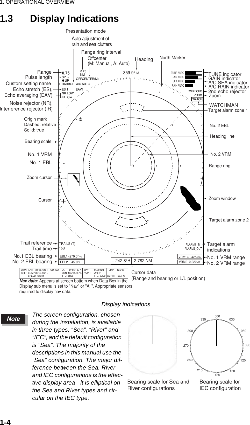 1. OPERATIONAL OVERVIEW1-41.3 Display IndicationsDisplay indicationsThe screen configuration, chosen during the installation, is available in three types, “Sea”, “River” and “IEC”, and the default configuration is “Sea”. The majority of the descriptions in this manual use the “Sea” configuration. The major dif-ference between the Sea, River and IEC configurations is the effec-tive display area - it is elliptical on the Sea and River types and cir-cular on the IEC type.HeadingOWN   LAT:    34°56.123 NSHIP   LON: 135°34.567 E           SPEED  12.3 ktCURSOR  LAT:    34°56.123 N LON: 135°34.567 E                  TTG: 01:00TEMP     12.3°CDEPTH    56.7 mWAY        14.90 NMPOINT     202.4°                TTG: 00:20Nav data: Appears at screen bottom when Data Box in the Display sub menu is set to &quot;Nav&quot; or &quot;All&quot;. Appropriate sensorsrequired to display nav data.Cursor data(Range and bearing or L/L position)Presentation modeRange ring intervalCustom setting nameRangePulse length Echo stretch (ES),Echo averaging (EAV)Noise rejector (NR),Interference rejector (IR)Zoom Trail referenceTrail timeNo.1 EBL bearingOffcenter(M: Manual, A: Auto)Auto adjustment ofrain and sea cluttersNorth MarkerTUNE indicatorGAIN indicatorA/C SEA indicatorA/C RAIN indicator2nd echo rejectorTarget alarmindicationsNo. 1 VRM rangeNo. 2 VRM rangeWATCHMANTarget alarm zone 1Target alarm zone 2359.9° M+ 242.8°R   2.782 NM            ALARM1_IN        ALARM2_OUTVRM2  0.220NMVRM1&gt;0.425&lt;NMTRAILS (T)15S EBL2    45.0°REBL1&gt;270.0°R&lt;+0.75NMSPH UP OFFCENTER(M)       ES 1         EAV1         NR LOWIR LOWHARBOR  A/C AUTO0.25TUNE AUTOGAIN AUTOSEA AUTORAIN AUTO2ND ECHOZOOMWATCHHeading lineRange ringNo. 2 VRMNo. 2 EBLZoom windowNo. 2 EBL bearingZoom cursorNo. 1 EBLNo. 1 VRMCursorOrigin markDashed: relativeSolid: true Bearing scaleNoteBearing scale for Sea andRiver configurations                      Bearing scale forIEC configuration000 030060090120150180210240270300330