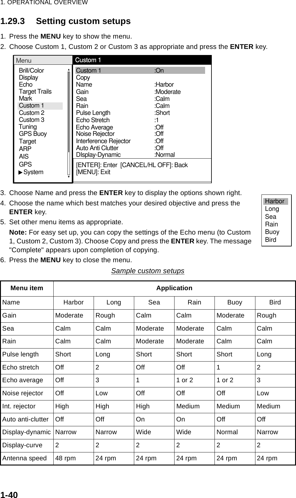 1. OPERATIONAL OVERVIEW1-401.29.3 Setting custom setups1. Press the MENU key to show the menu.2. Choose Custom 1, Custom 2 or Custom 3 as appropriate and press the ENTER key.3. Choose Name and press the ENTER key to display the options shown right.4. Choose the name which best matches your desired objective and press the ENTER key.5. Set other menu items as appropriate.Note: For easy set up, you can copy the settings of the Echo menu (to Custom 1, Custom 2, Custom 3). Choose Copy and press the ENTER key. The message &quot;Complete&quot; appears upon completion of copying.6. Press the MENU key to close the menu.Sample custom setupsMenu item ApplicationName Harbor Long Sea Rain Buoy BirdGain Moderate Rough Calm Calm Moderate RoughSea Calm Calm Moderate Moderate Calm CalmRain Calm Calm Moderate Moderate Calm CalmPulse length Short Long Short Short Short LongEcho stretch Off 2 Off Off 1 2Echo average Off 3 1 1 or 2 1 or 2 3Noise rejector Off Low Off Off Off LowInt. rejector High High High Medium Medium MediumAuto anti-clutter Off Off On On Off OffDisplay-dynamic Narrow Narrow Wide Wide Normal NarrowDisplay-curve222222Antenna speed 48 rpm 24 rpm 24 rpm 24 rpm 24 rpm 24 rpmBrill/ColorEchoMarkTarget TrailsCustom 1 DisplayCustom 2Custom 3 GPS BuoyTargetARPAISGPS   SystemTuningName Gain  Custom 1  Copy   SeaRain  :Moderate:Calm:Calm:Harbor:OnNoise Rejector  Echo AverageInterference RejectorPulse Length   Echo Stretch DIsplay-Dynamic:Off:Off:Normal:Off:Short:1Menu Custom 1[ENTER]: Enter  [CANCEL/HL OFF]: Back[MENU]: ExitAuto Anti Clutter :OffHarborLongSeaRainBuoyBird