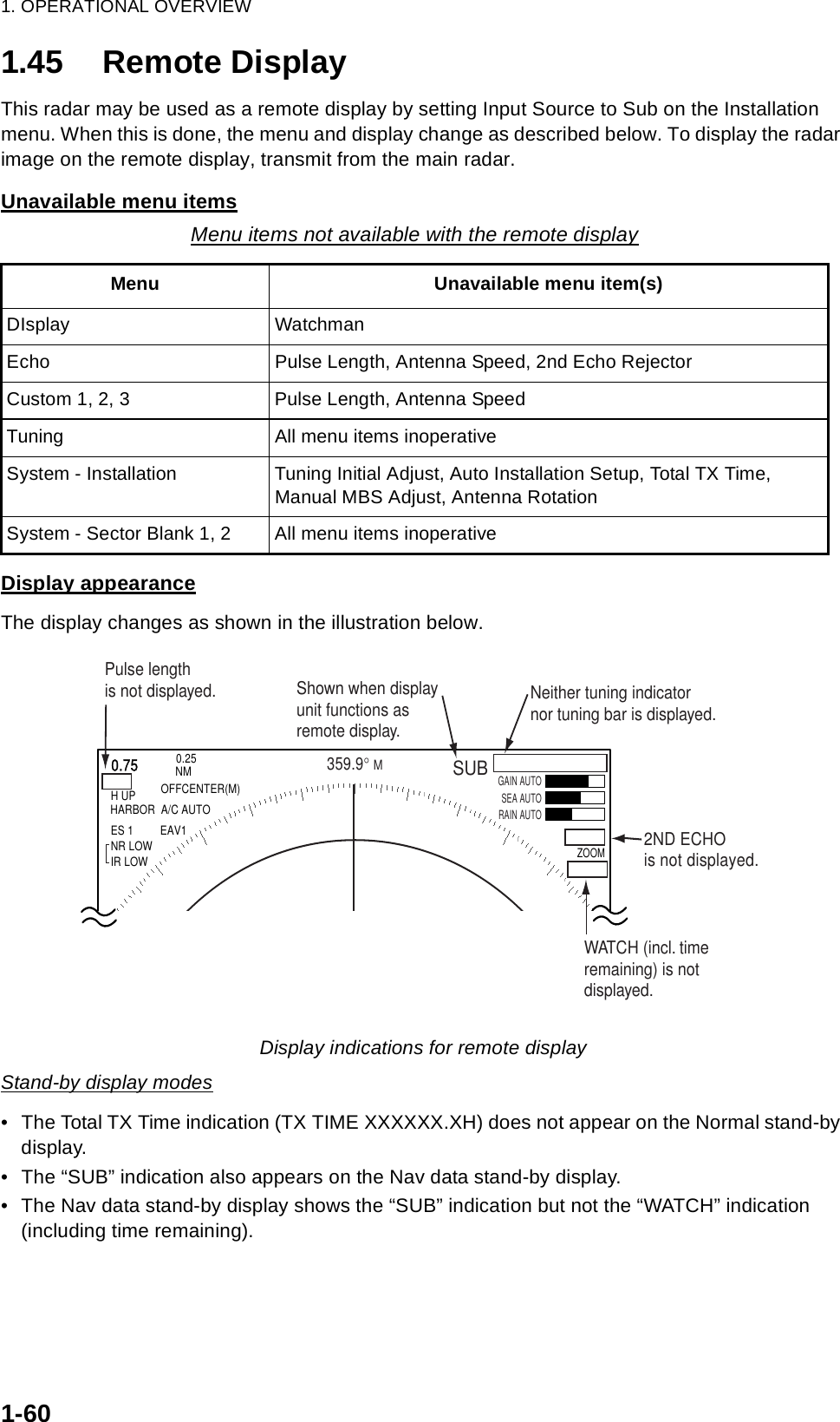 1. OPERATIONAL OVERVIEW1-601.45 Remote DisplayThis radar may be used as a remote display by setting Input Source to Sub on the Installation menu. When this is done, the menu and display change as described below. To display the radar image on the remote display, transmit from the main radar.Unavailable menu itemsDisplay appearanceThe display changes as shown in the illustration below.Display indications for remote displayStand-by display modes• The Total TX Time indication (TX TIME XXXXXX.XH) does not appear on the Normal stand-by display. • The “SUB” indication also appears on the Nav data stand-by display.  • The Nav data stand-by display shows the “SUB” indication but not the “WATCH” indication (including time remaining).Menu items not available with the remote displayMenu Unavailable menu item(s)DIsplay WatchmanEcho Pulse Length, Antenna Speed, 2nd Echo RejectorCustom 1, 2, 3 Pulse Length, Antenna SpeedTuning All menu items inoperativeSystem - Installation Tuning Initial Adjust, Auto Installation Setup, Total TX Time, Manual MBS Adjust, Antenna RotationSystem - Sector Blank 1, 2 All menu items inoperative359.9° M0.75NMH UP OFFCENTER(M)       ES 1         EAV1         NR LOWIR LOWHARBOR  A/C AUTO0.25GAIN AUTOSEA AUTORAIN AUTOZOOMSUBShown when displayunit functions asremote display.Neither tuning indicatornor tuning bar is displayed.Pulse length is not displayed.WATCH (incl. timeremaining) is notdisplayed.2ND ECHOis not displayed.