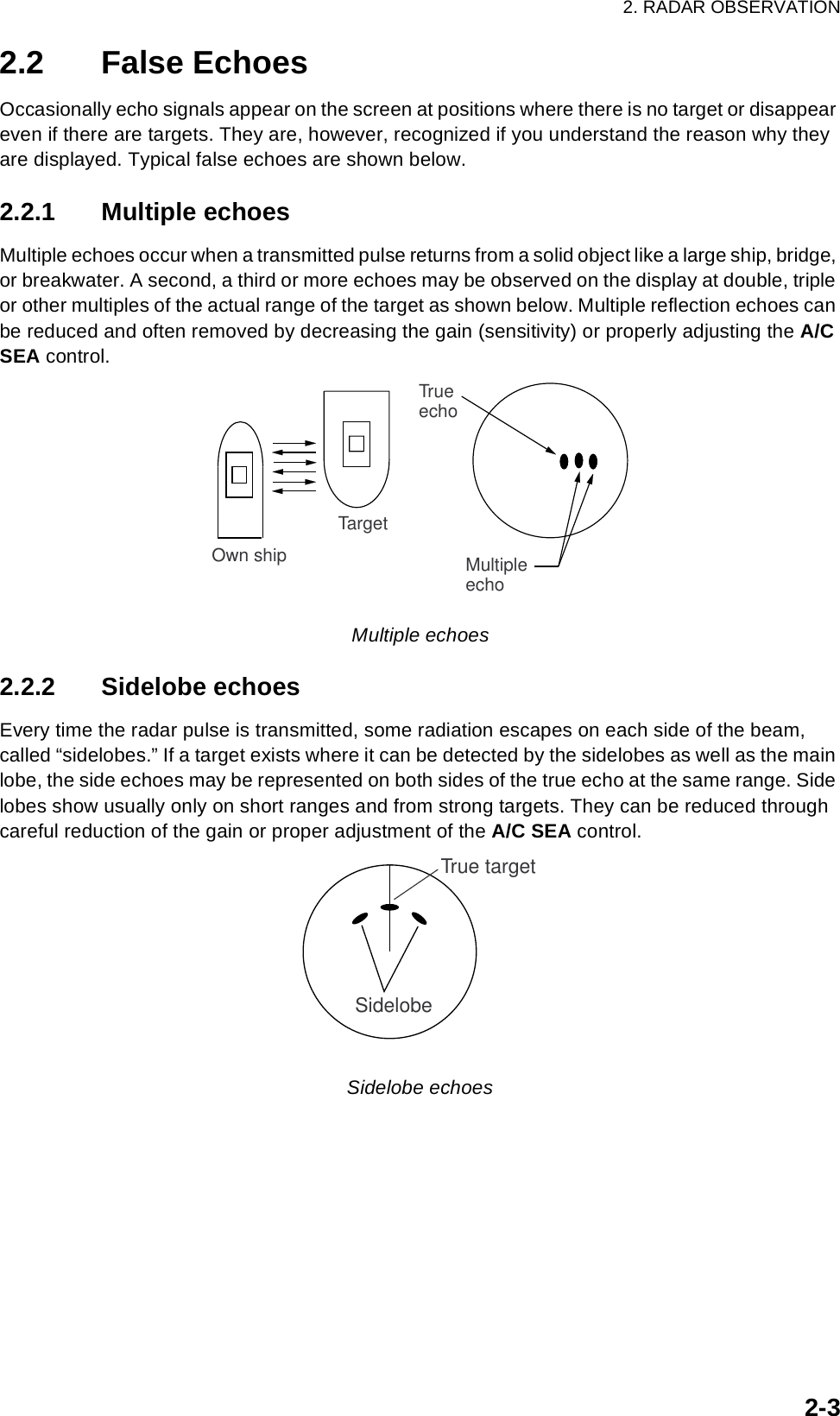 2. RADAR OBSERVATION2-32.2 False EchoesOccasionally echo signals appear on the screen at positions where there is no target or disappear even if there are targets. They are, however, recognized if you understand the reason why they are displayed. Typical false echoes are shown below.2.2.1 Multiple echoesMultiple echoes occur when a transmitted pulse returns from a solid object like a large ship, bridge, or breakwater. A second, a third or more echoes may be observed on the display at double, triple or other multiples of the actual range of the target as shown below. Multiple reflection echoes can be reduced and often removed by decreasing the gain (sensitivity) or properly adjusting the A/C SEA control.Multiple echoes2.2.2 Sidelobe echoesEvery time the radar pulse is transmitted, some radiation escapes on each side of the beam, called “sidelobes.” If a target exists where it can be detected by the sidelobes as well as the main lobe, the side echoes may be represented on both sides of the true echo at the same range. Side lobes show usually only on short ranges and from strong targets. They can be reduced through careful reduction of the gain or proper adjustment of the A/C SEA control.Sidelobe echoesOwn shipTargetTrueechoMultiple echoSidelobeTrue target